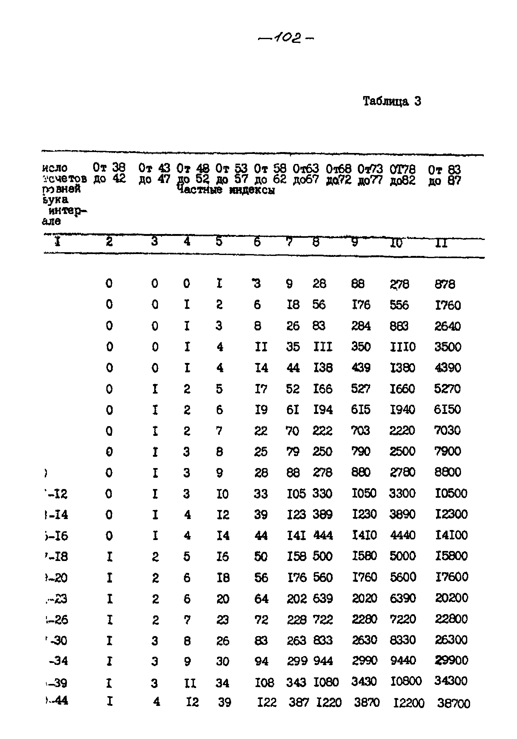 РНД 73-45-89