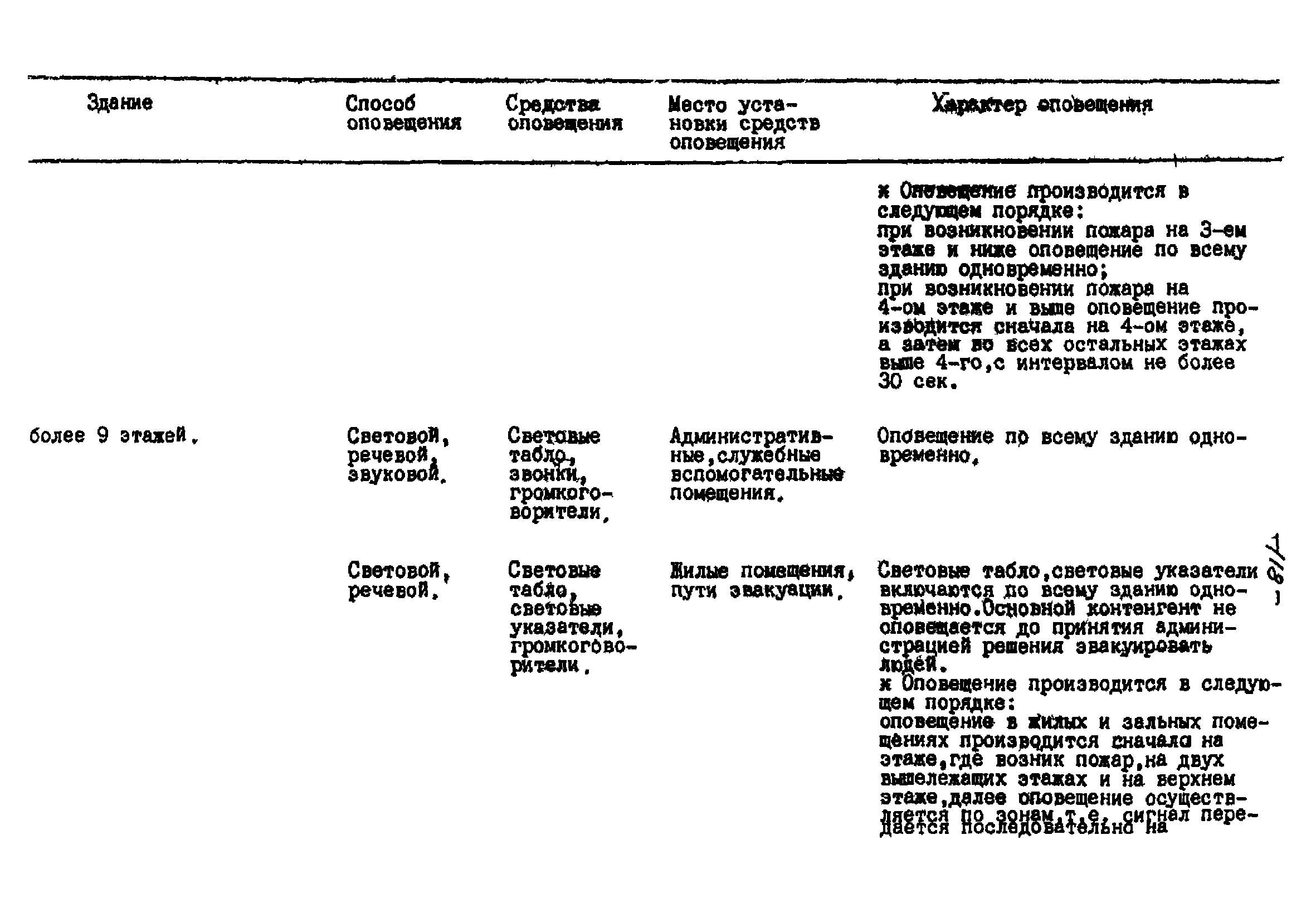 РНД 73-45-89