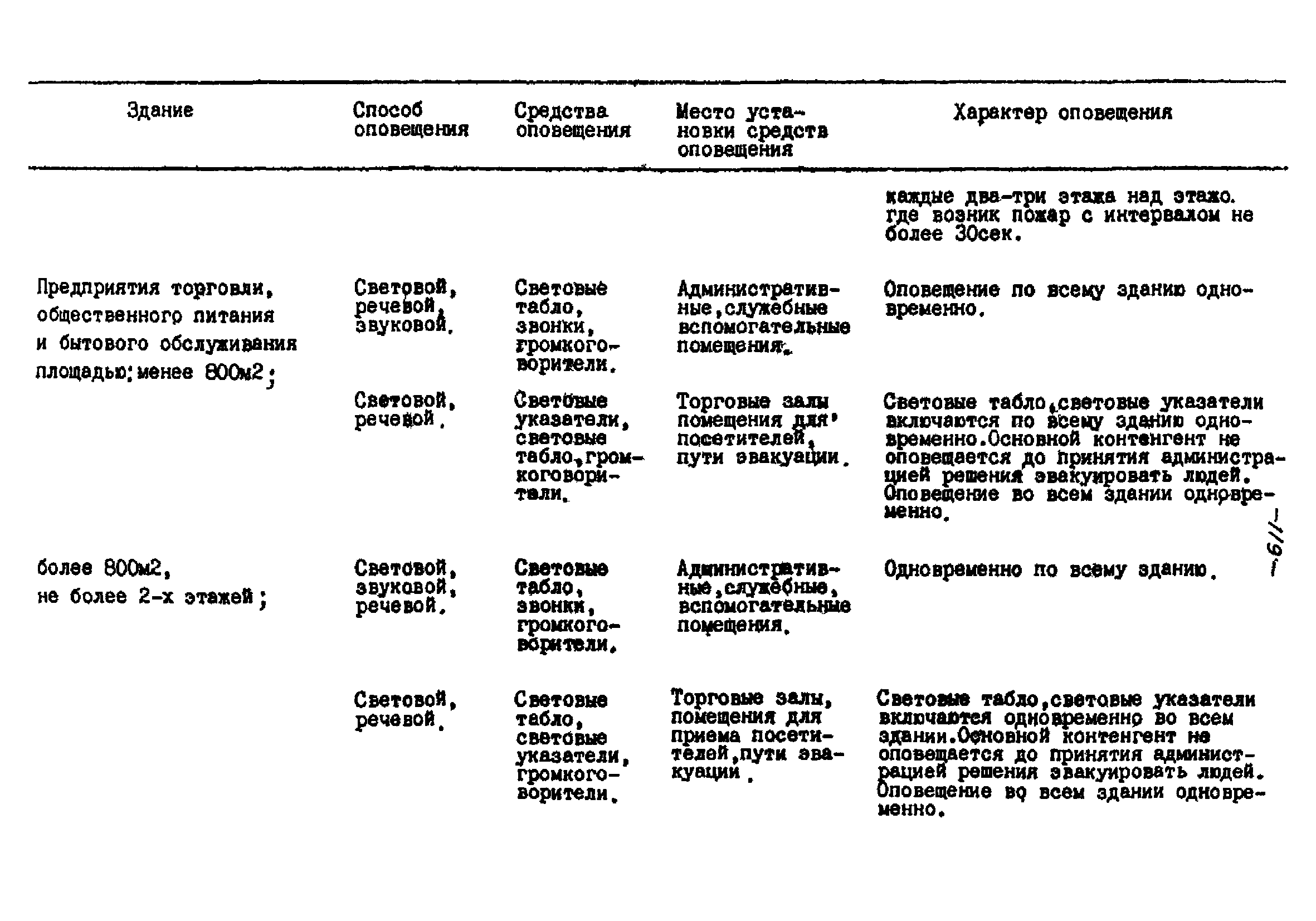 РНД 73-45-89