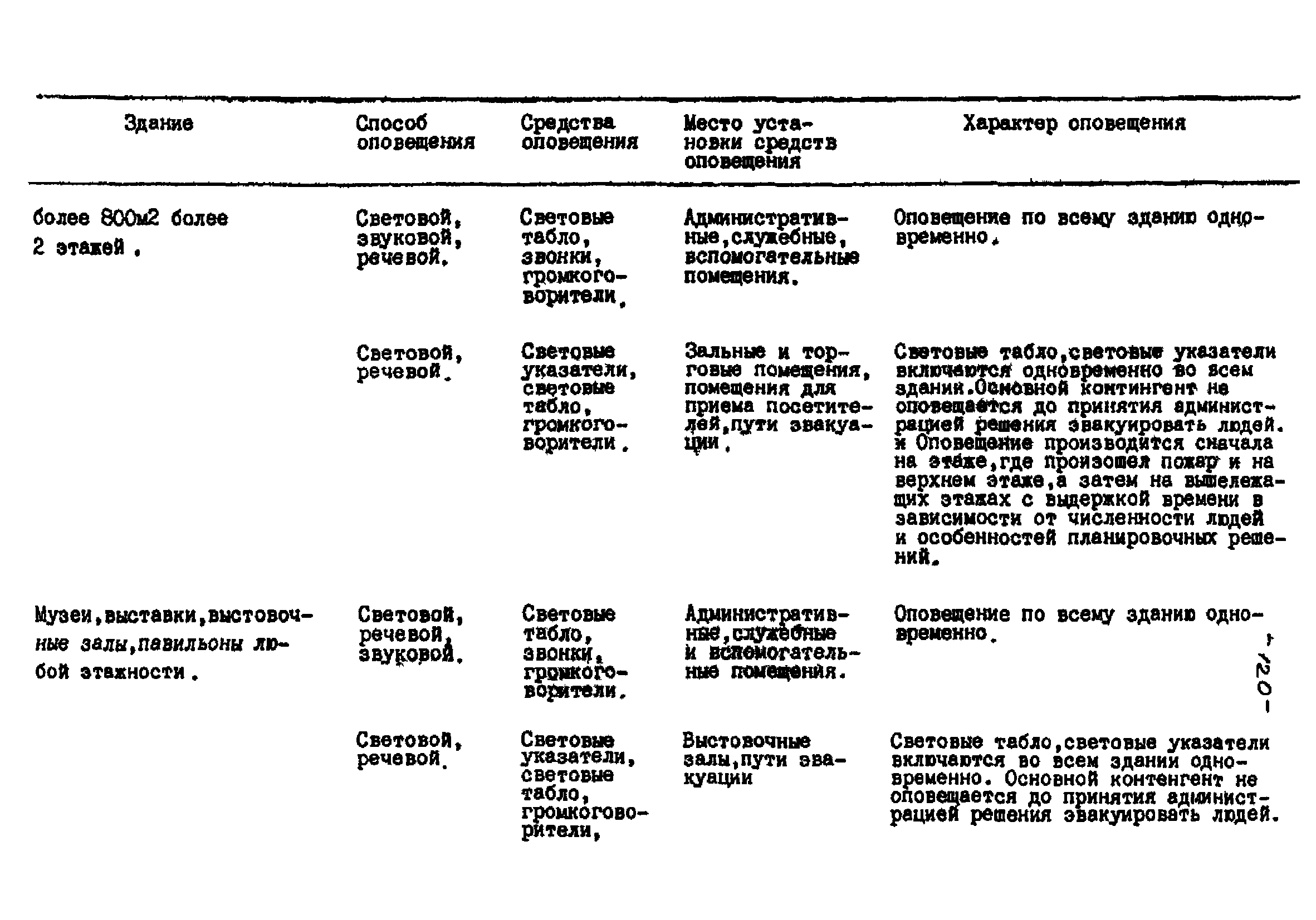 РНД 73-45-89