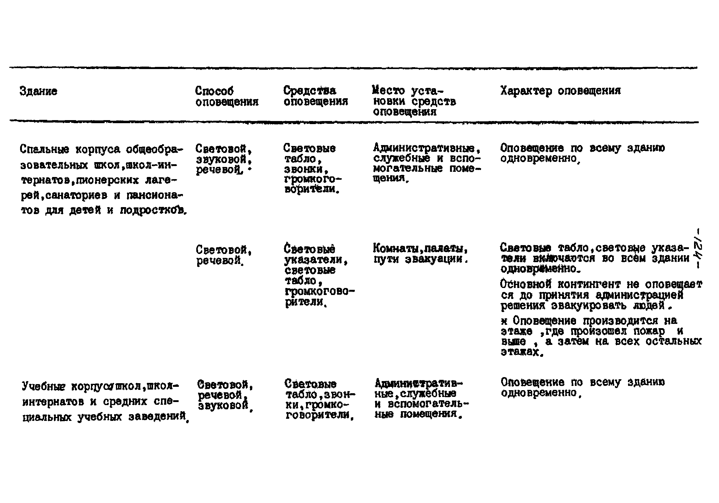 РНД 73-45-89