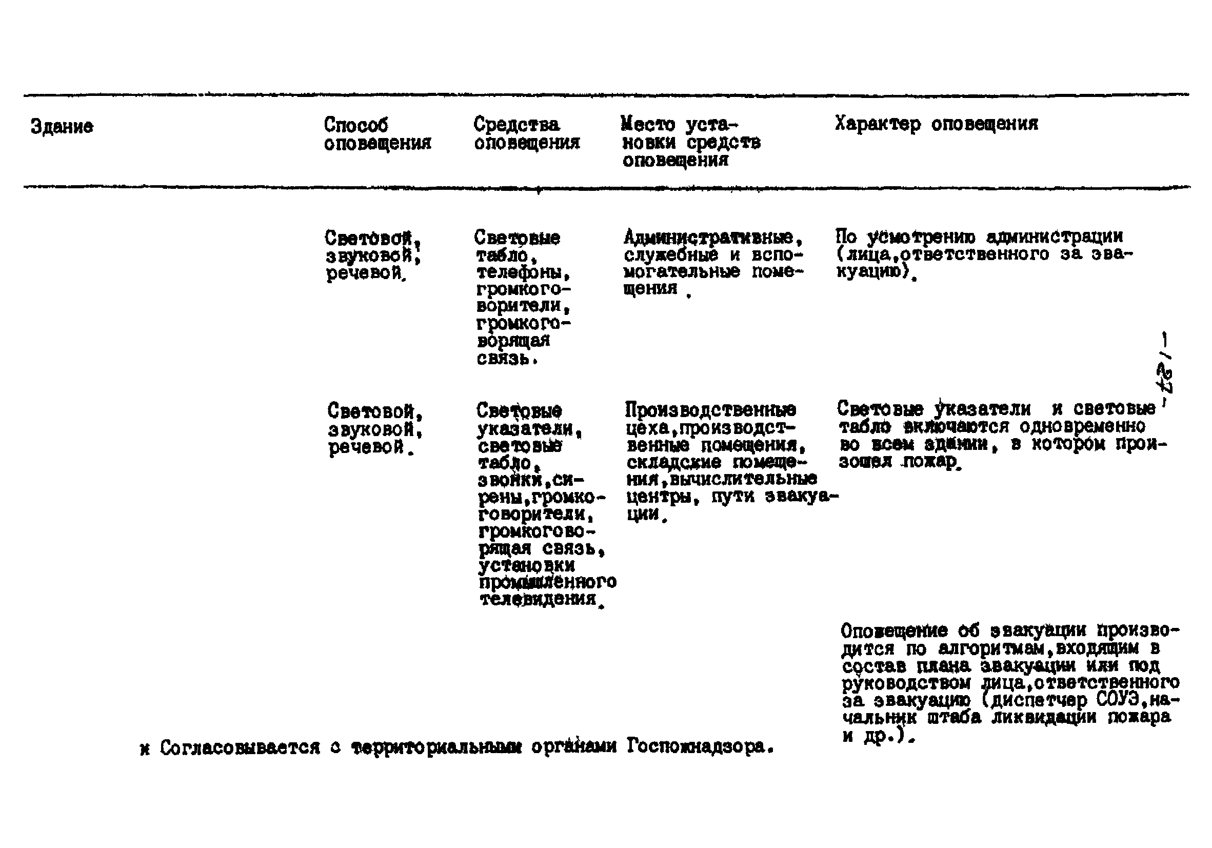 РНД 73-45-89