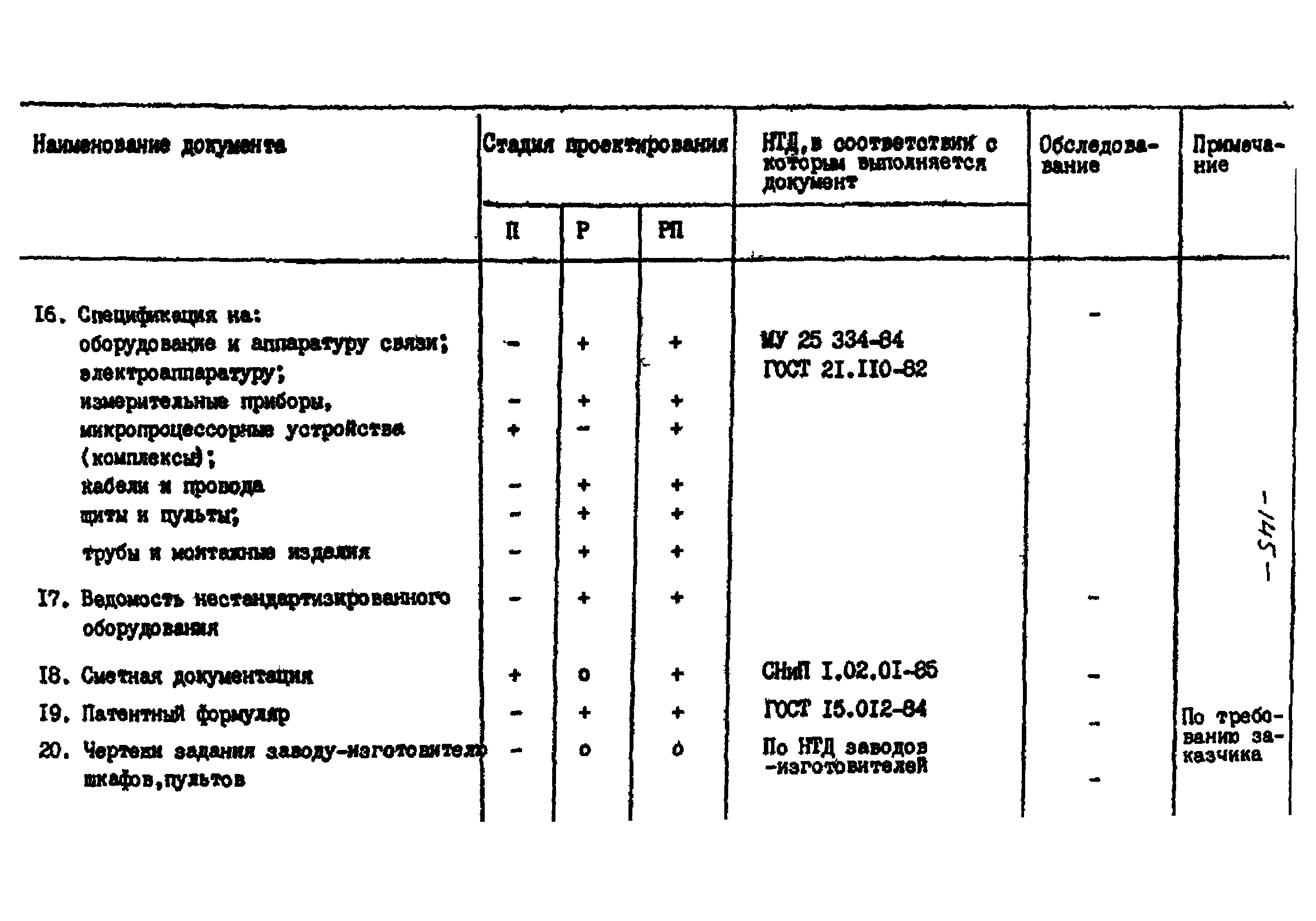 РНД 73-45-89