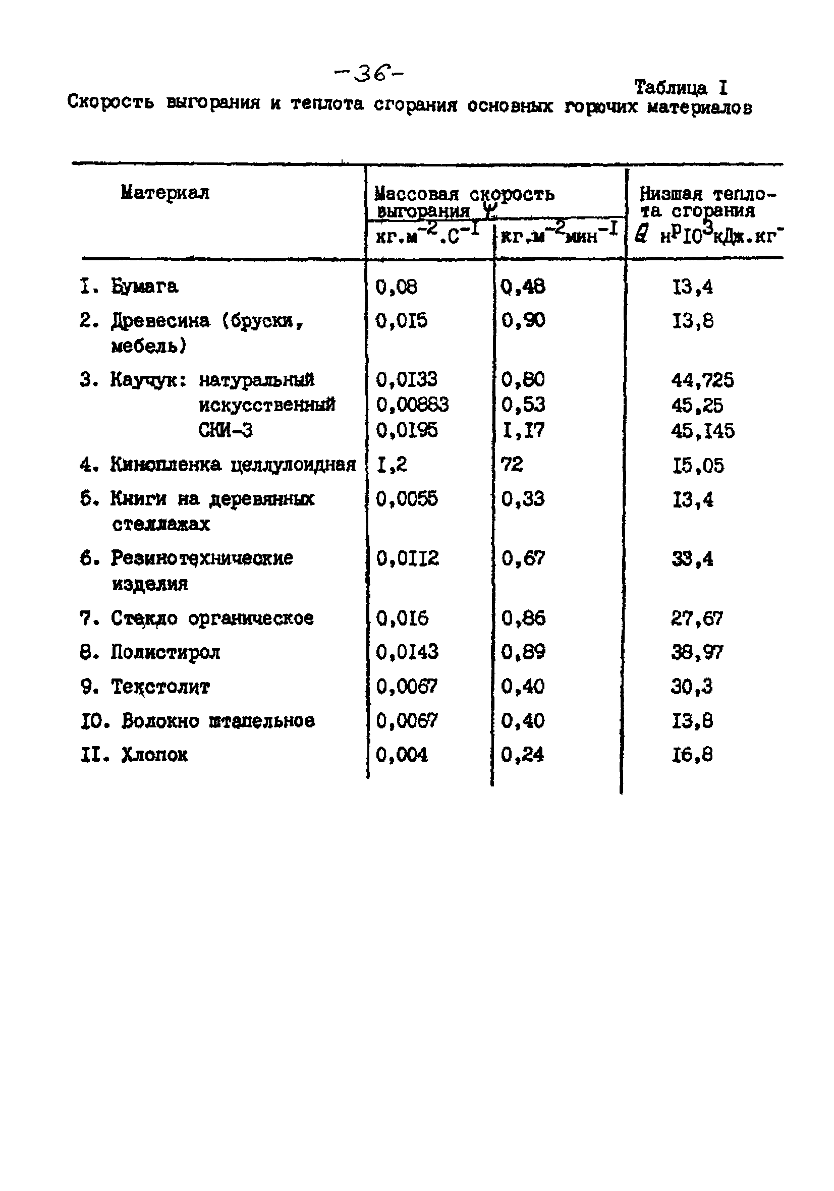 РНД 73-45-89