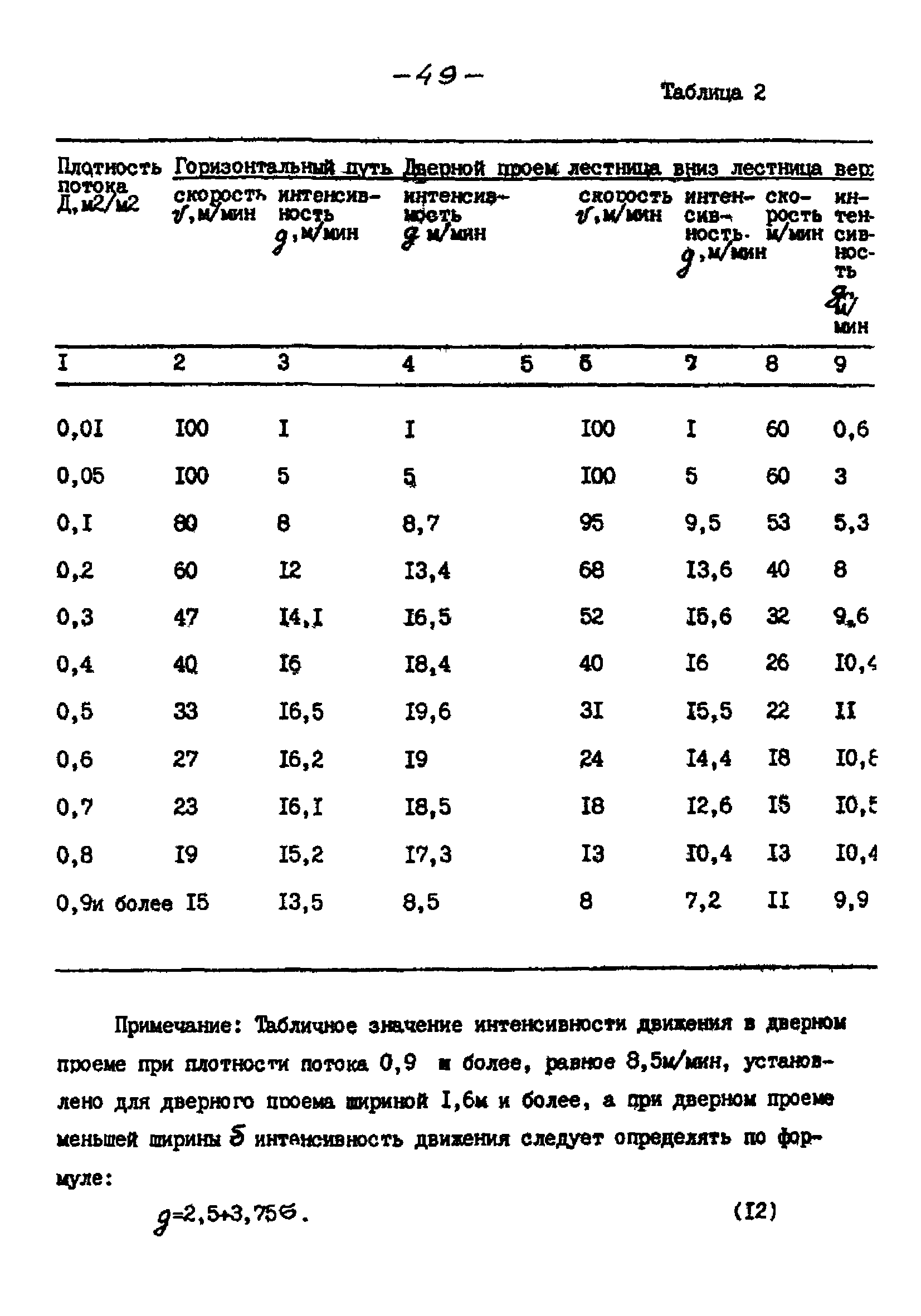 РНД 73-45-89