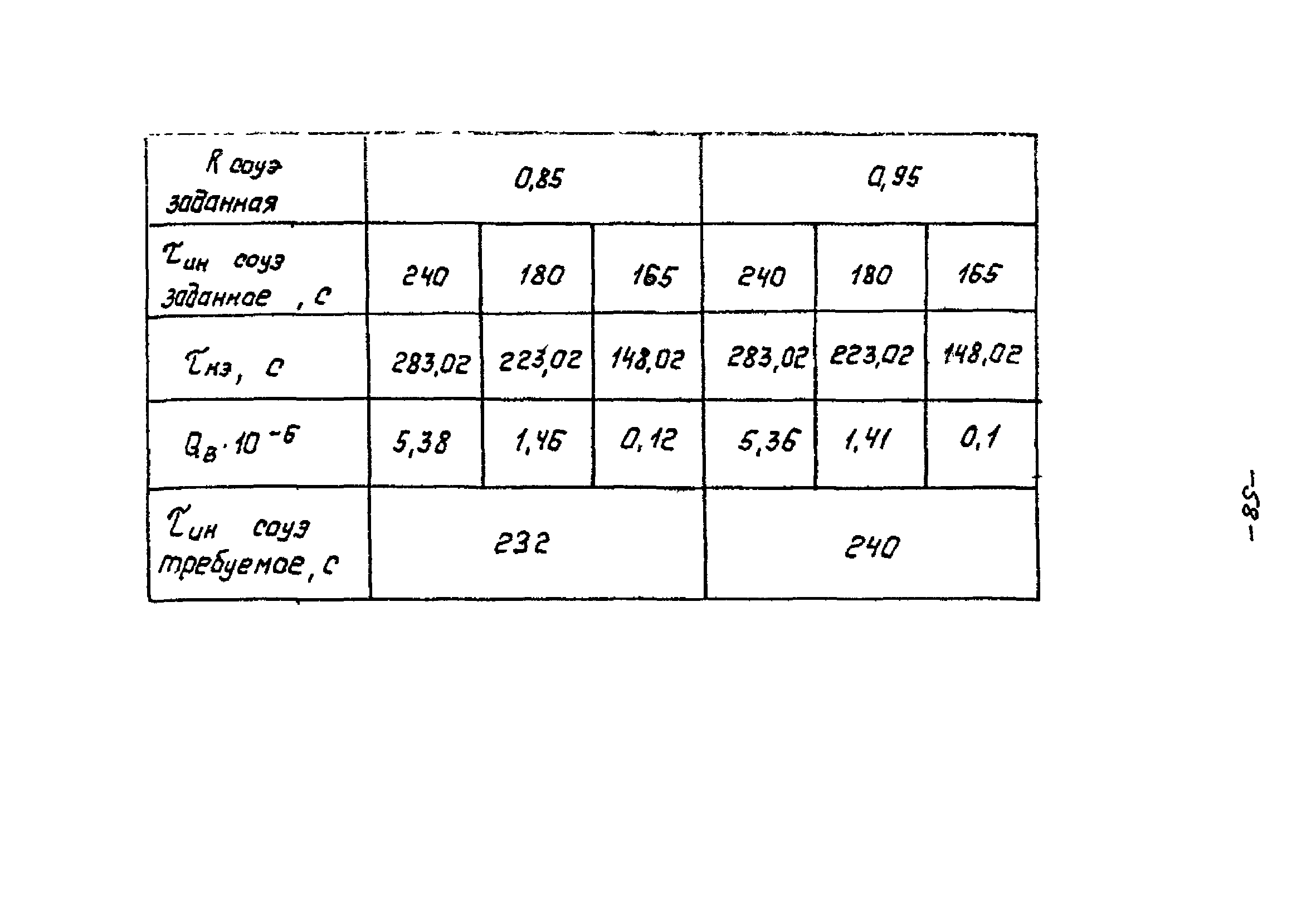 РНД 73-45-89