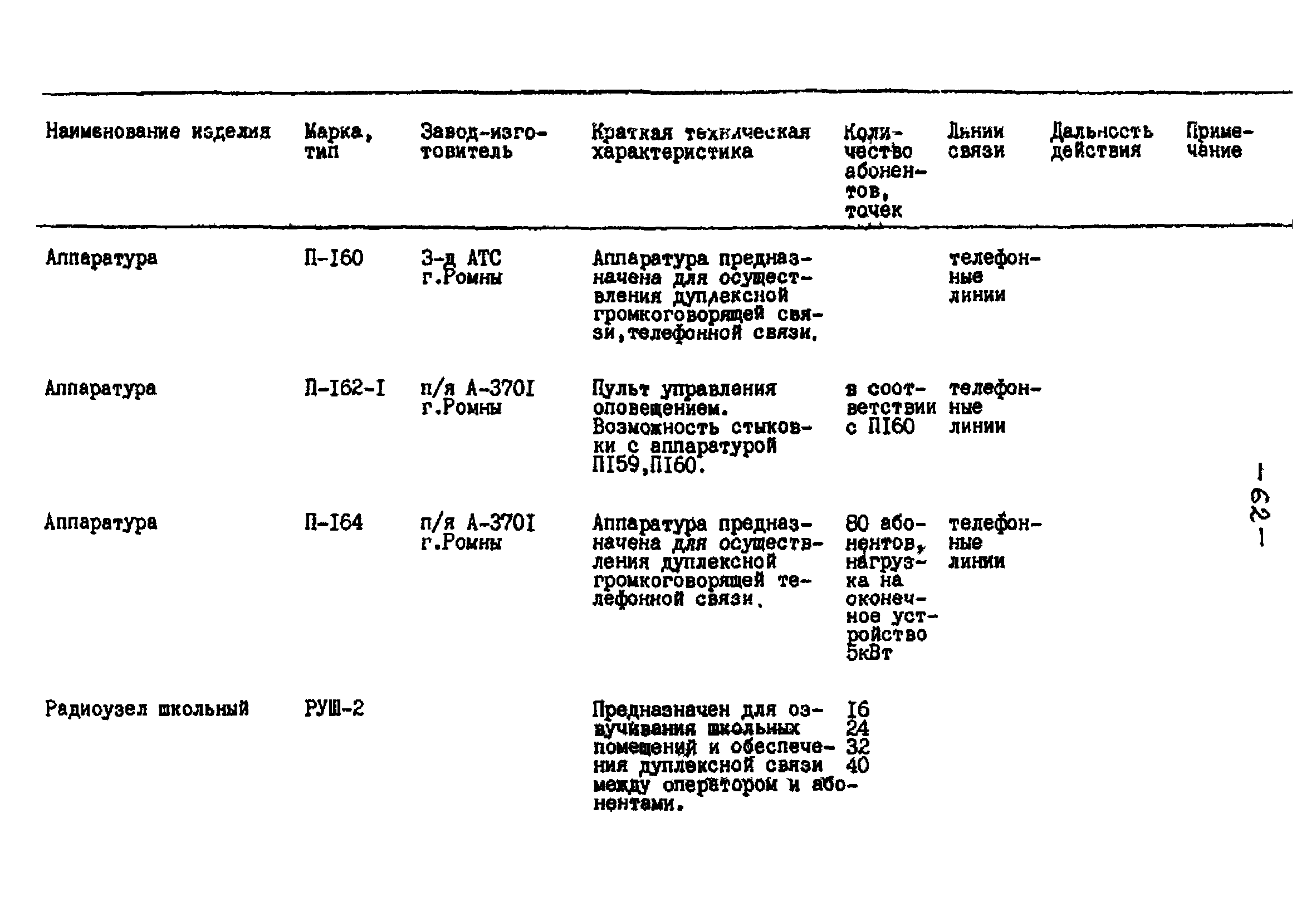 РНД 73-45-89