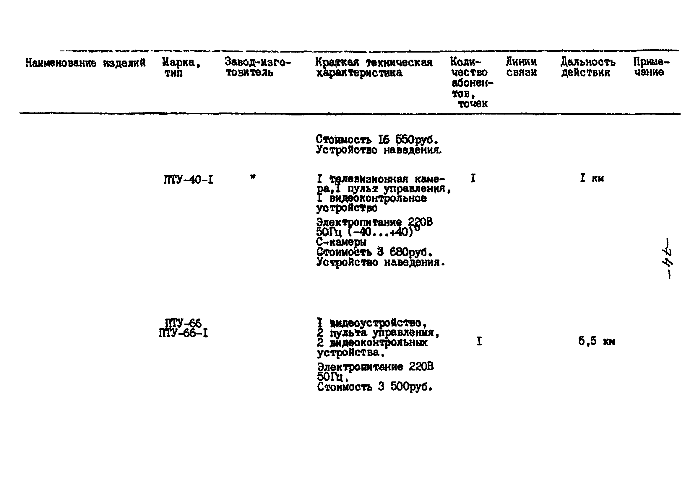 РНД 73-45-89