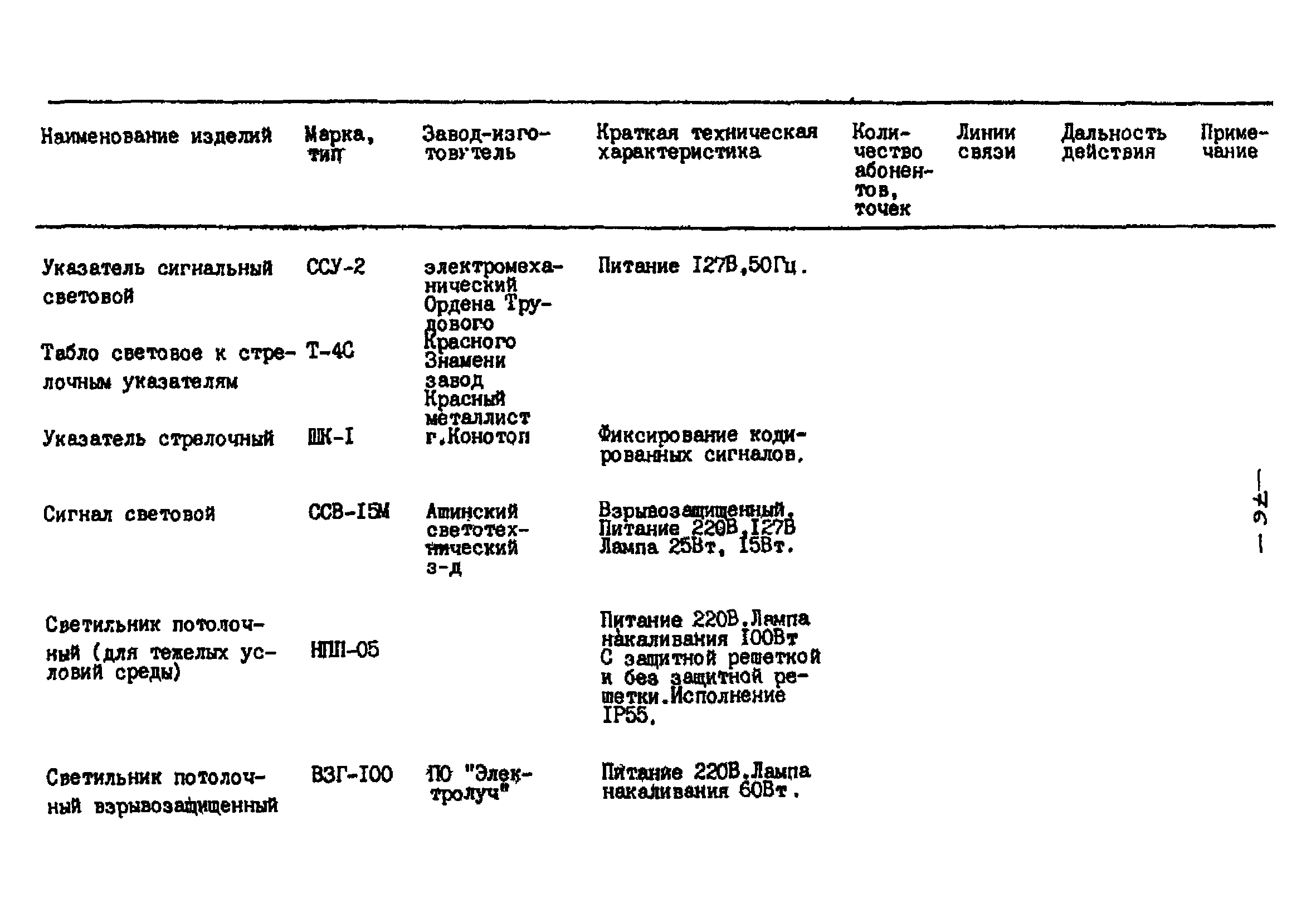 РНД 73-45-89