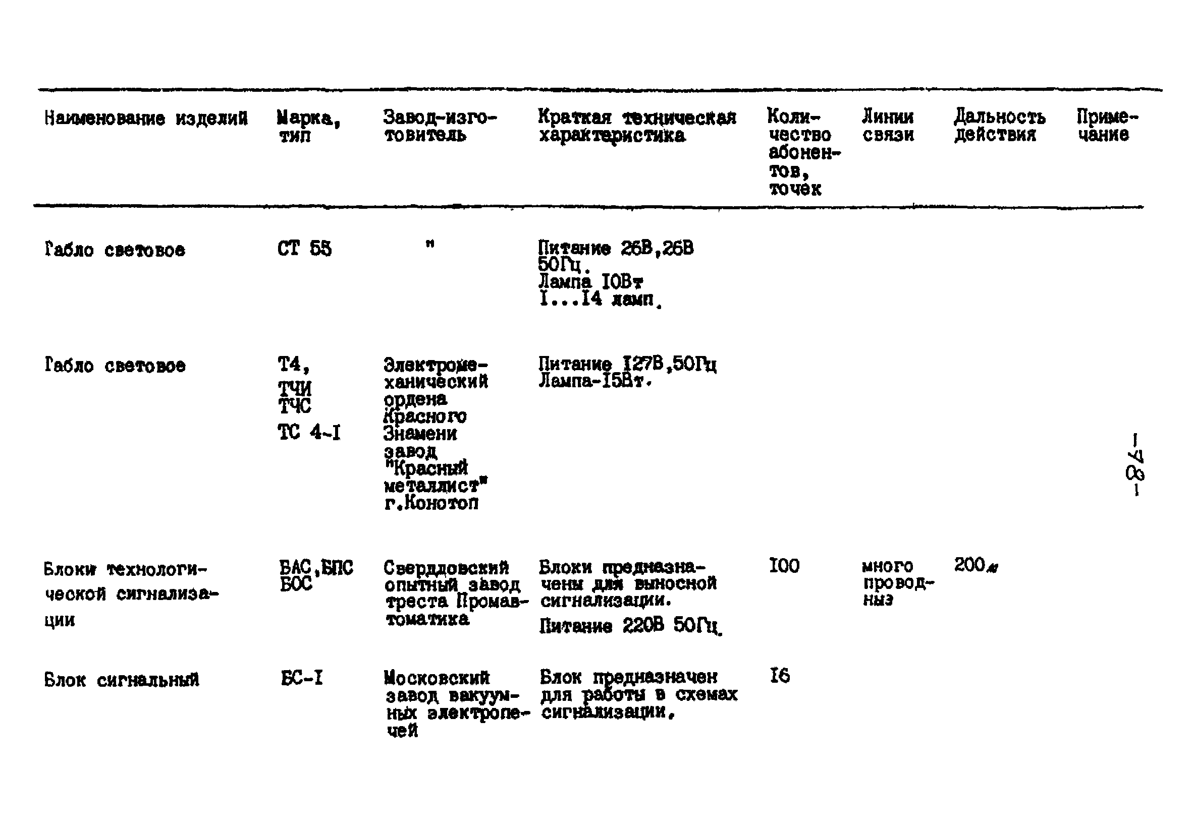 РНД 73-45-89