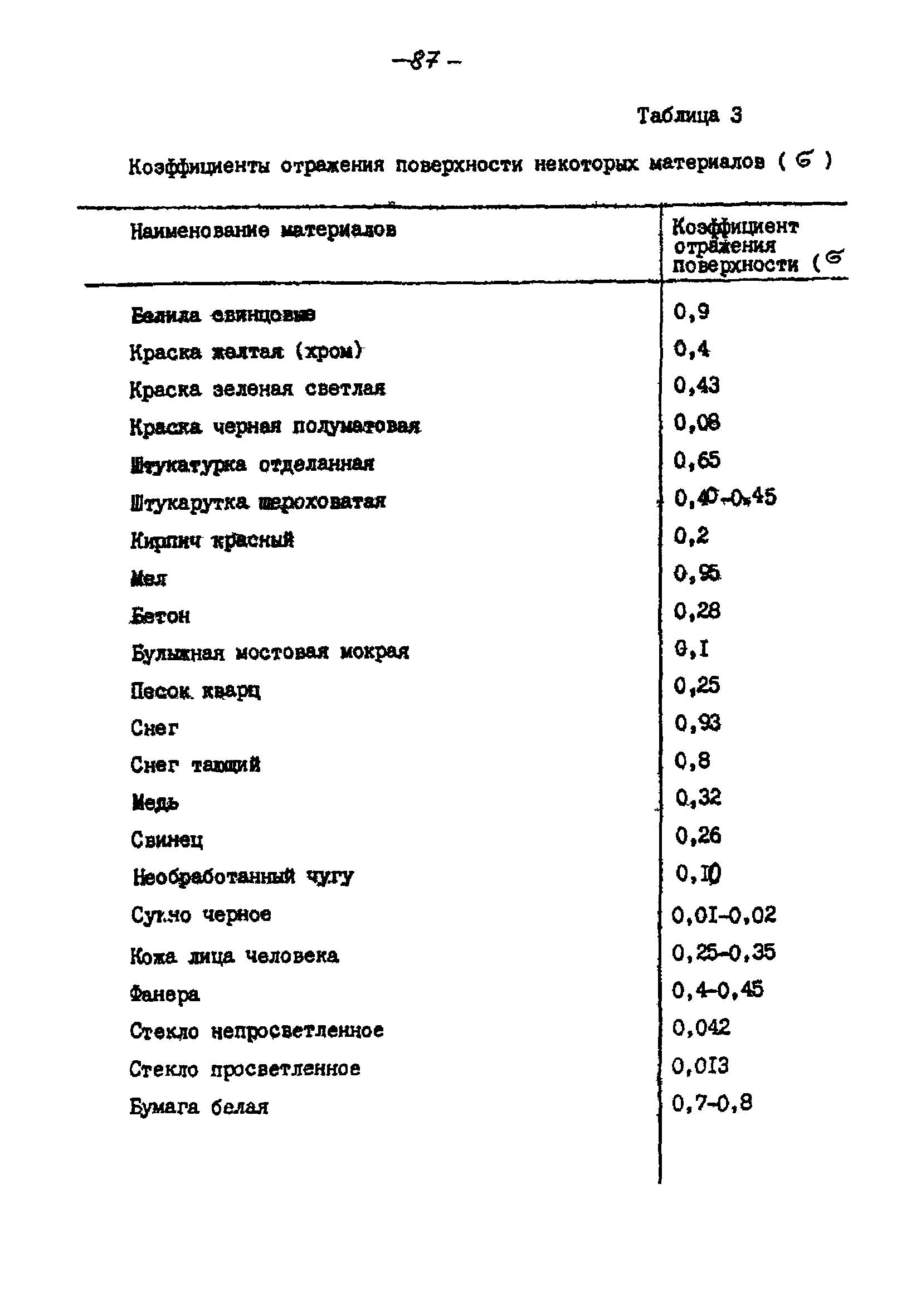 РНД 73-45-89