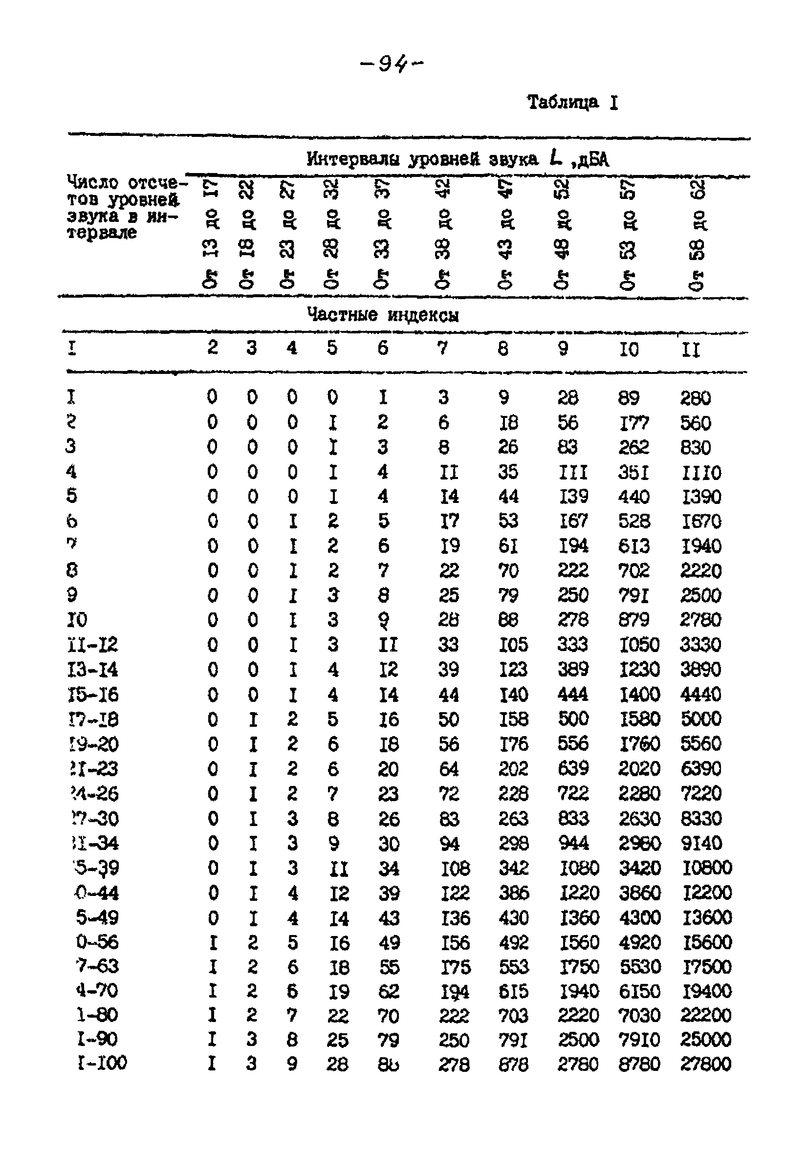 РНД 73-45-89