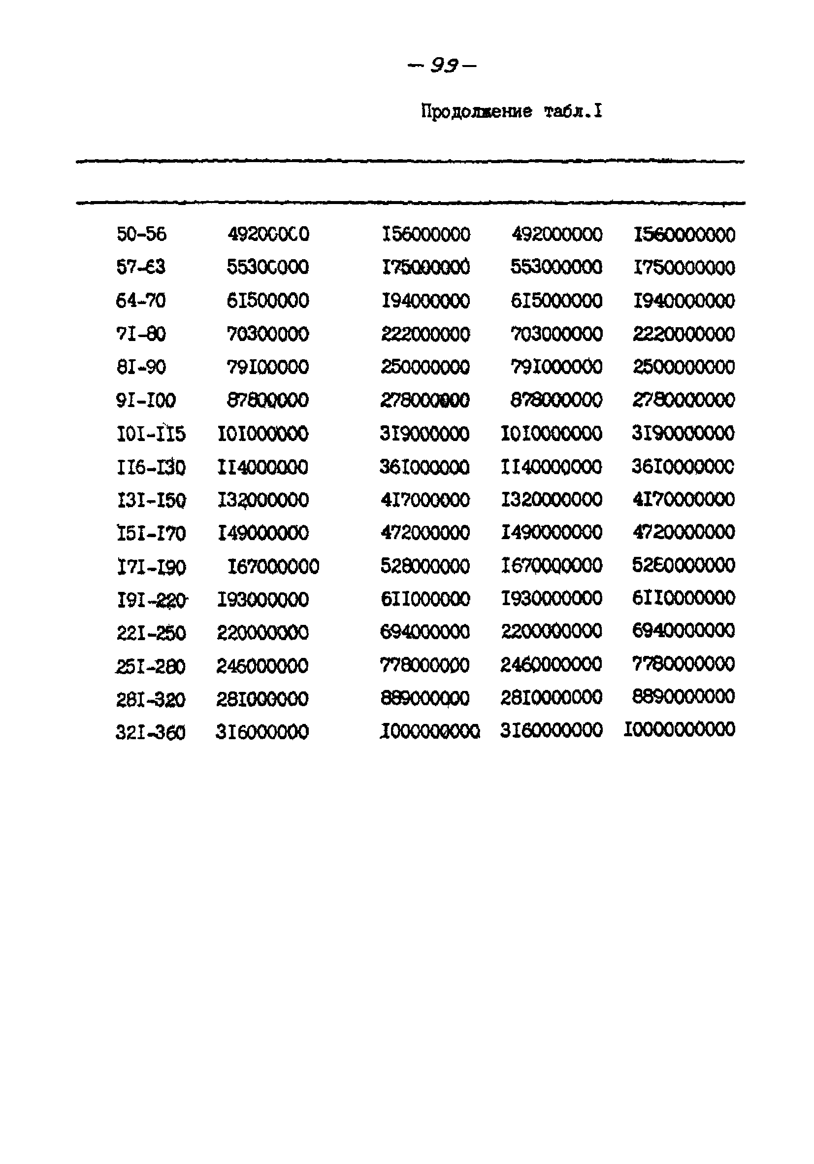 РНД 73-45-89