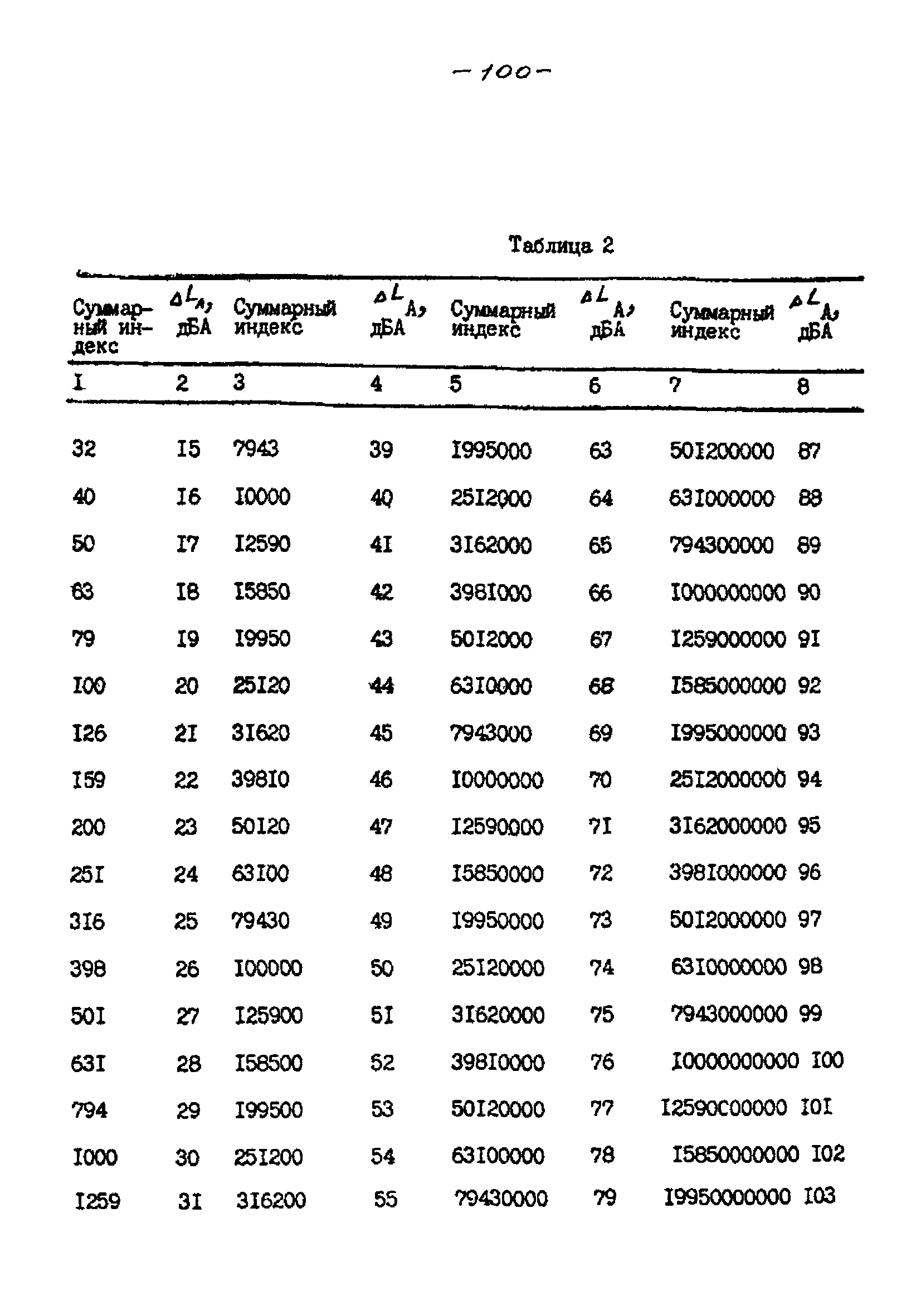 РНД 73-45-89