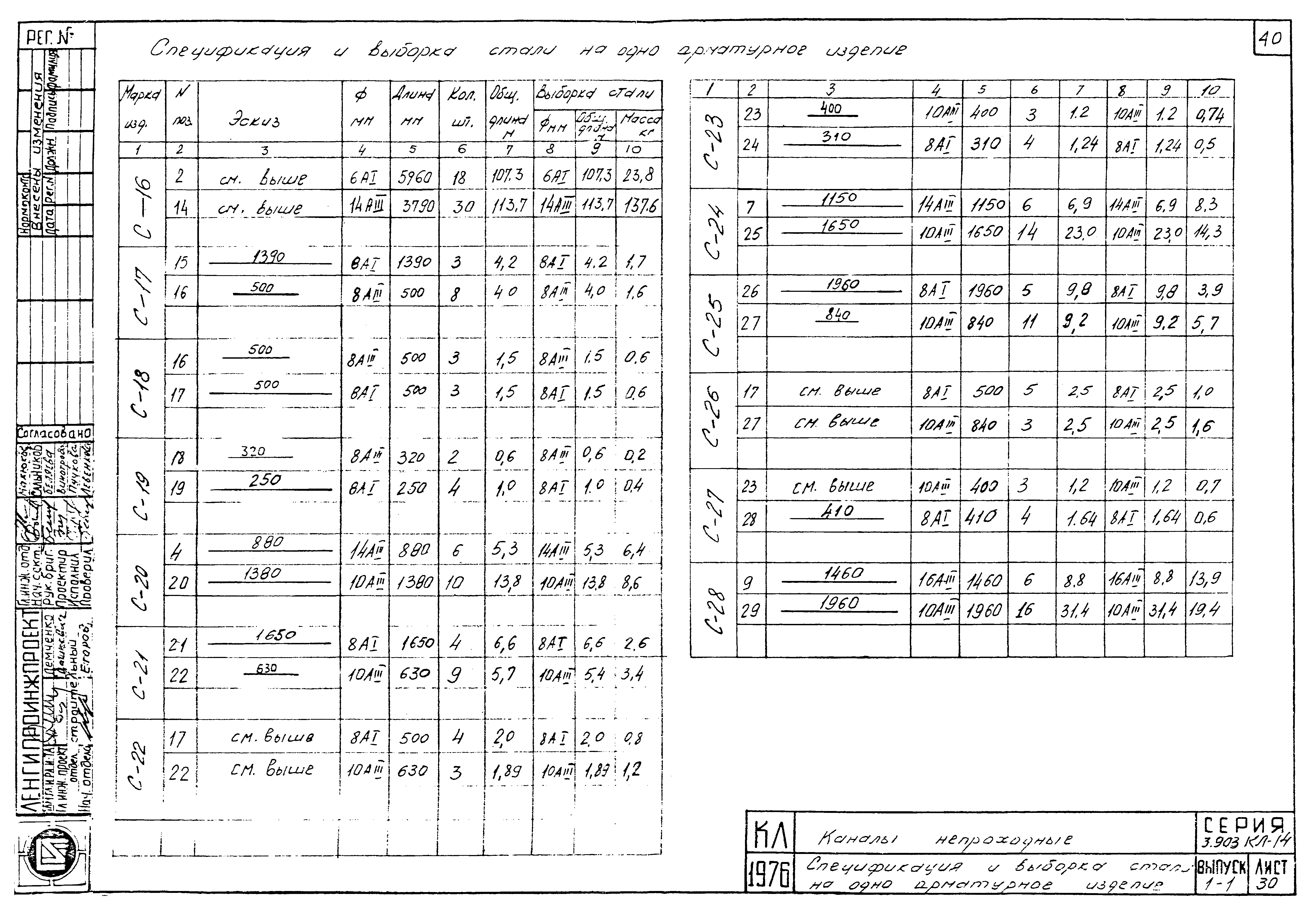 Серия 3.903 КЛ-14