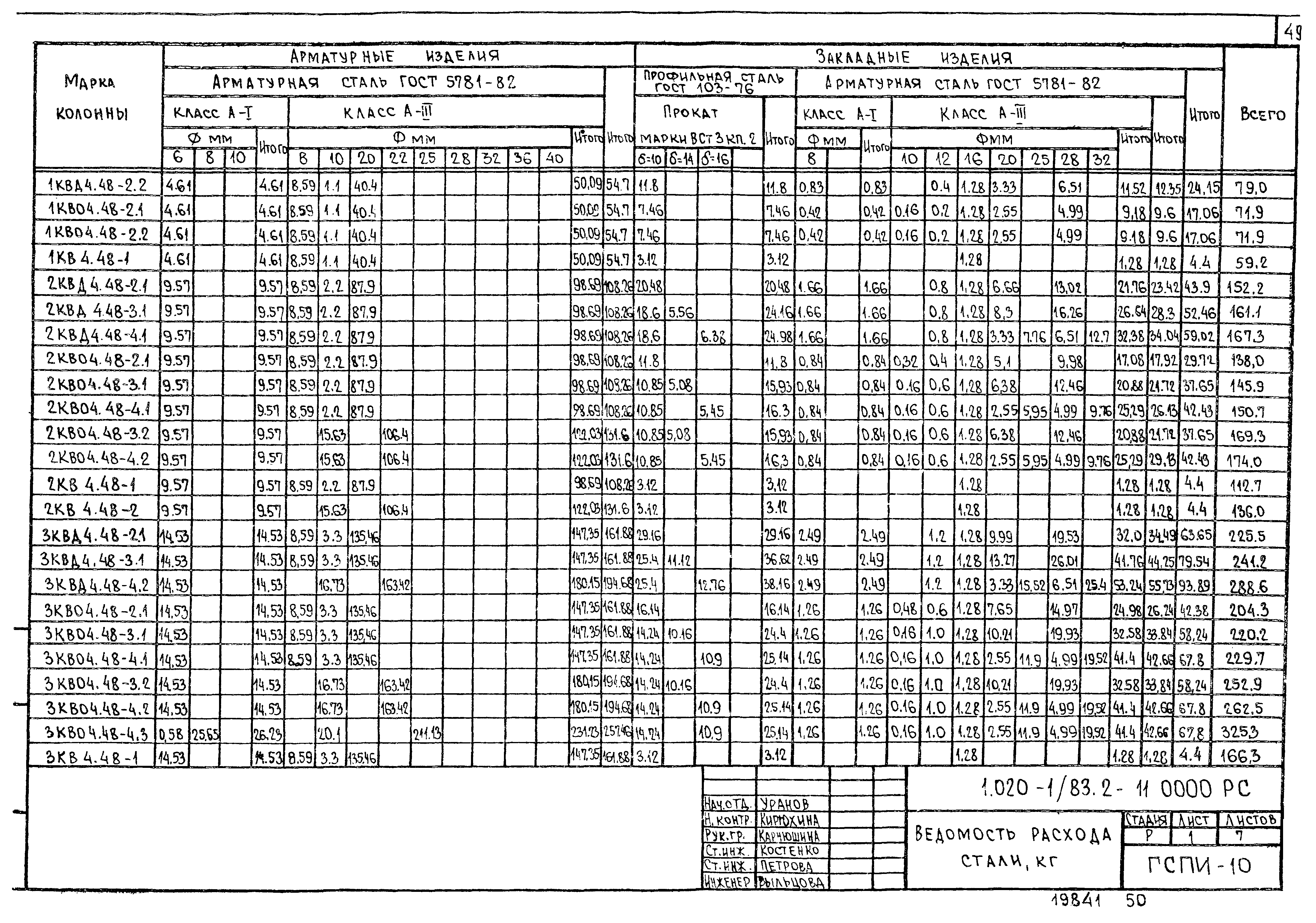 Серия 1.020-1/83