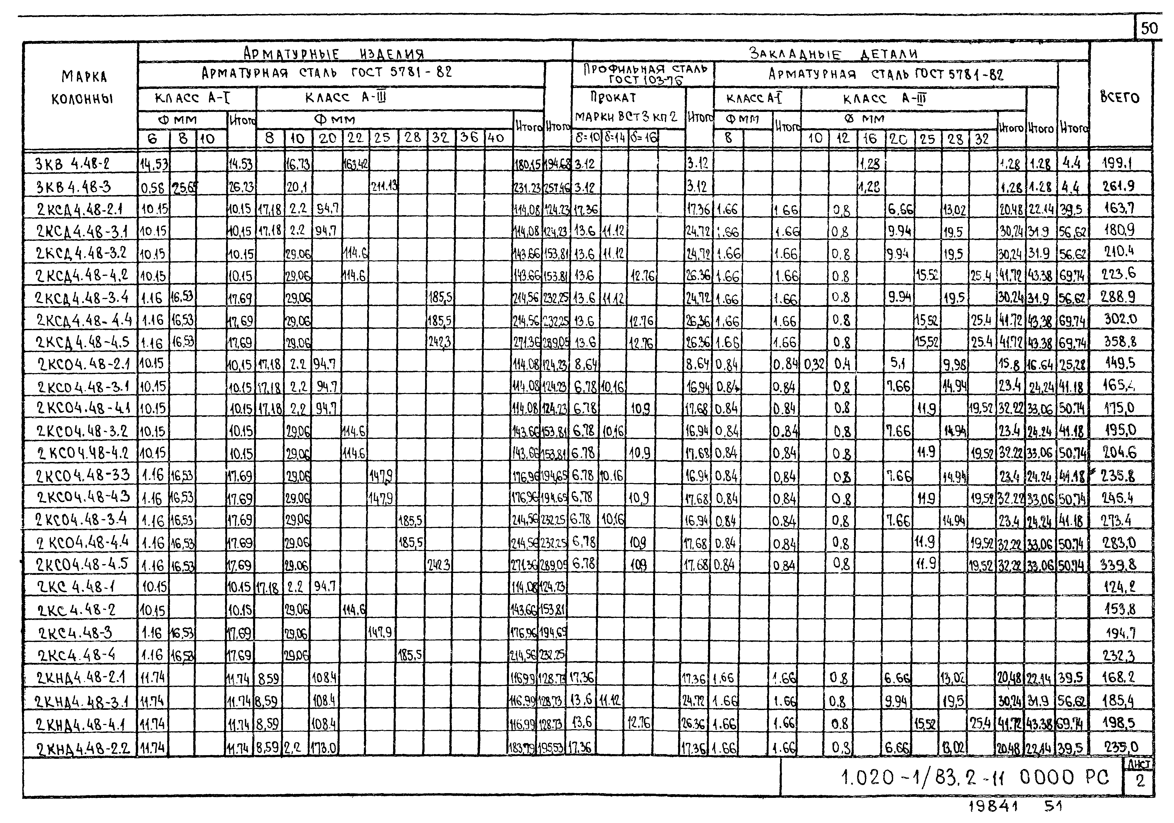 Серия 1.020-1/83