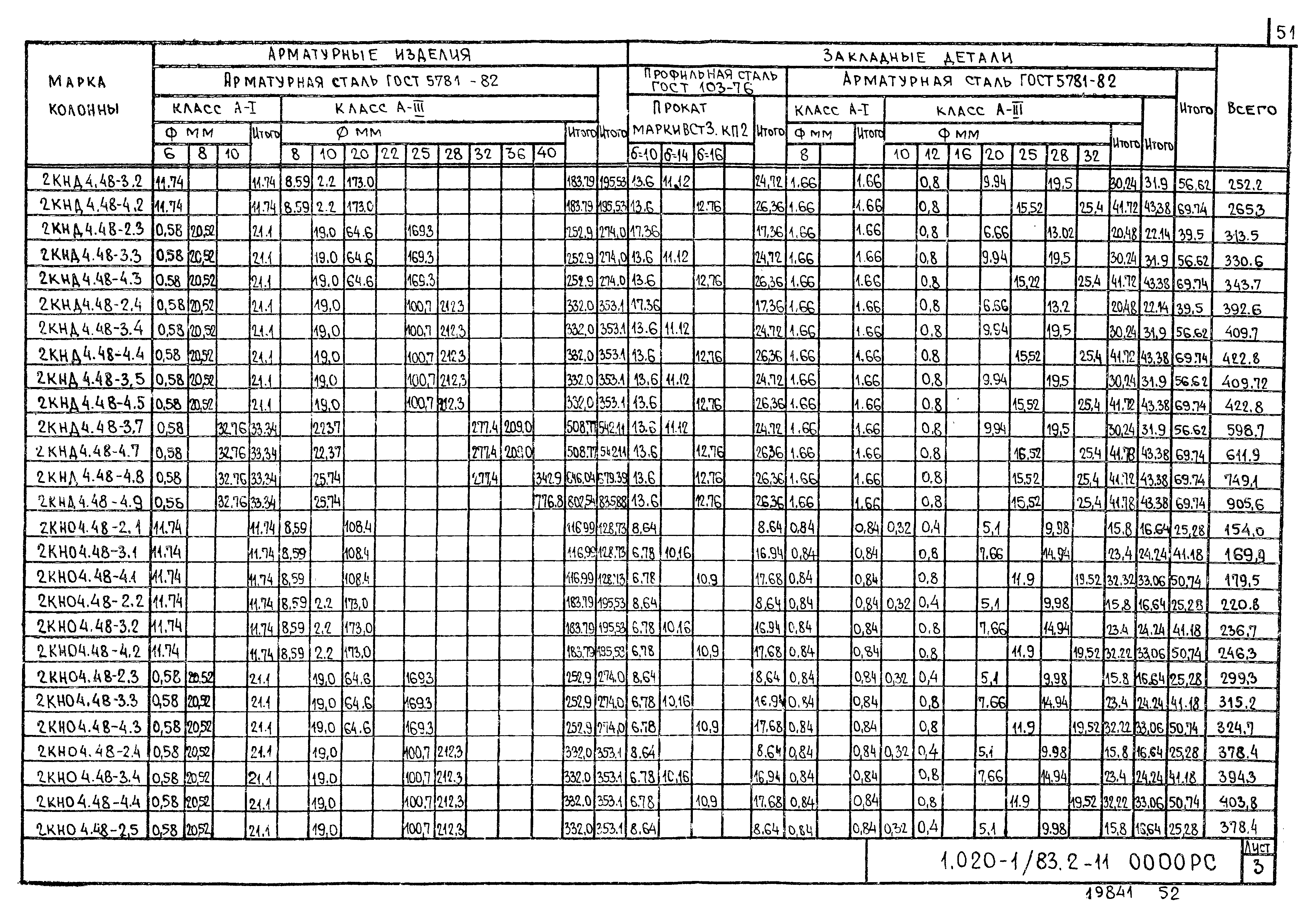 Серия 1.020-1/83