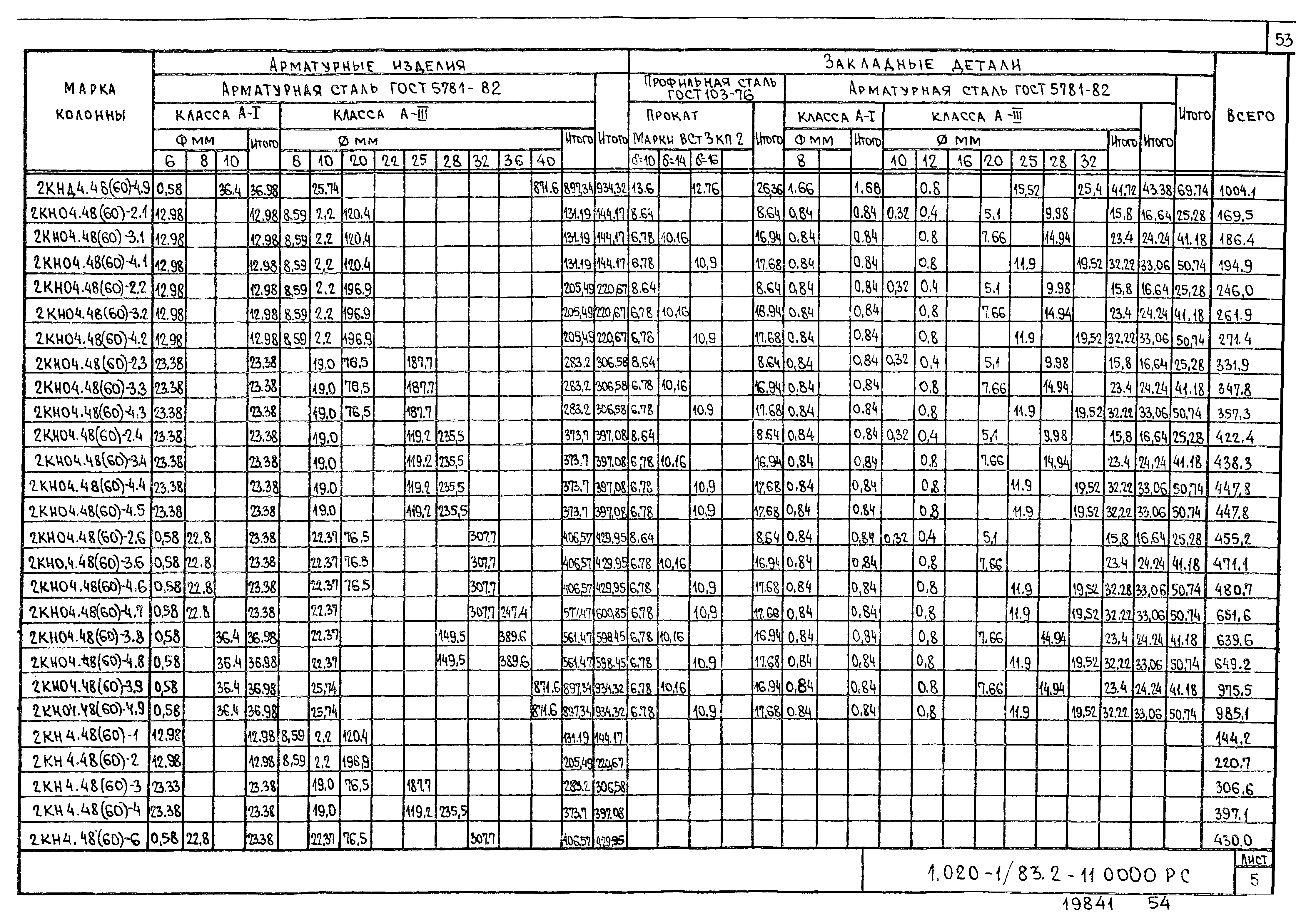 Серия 1.020-1/83