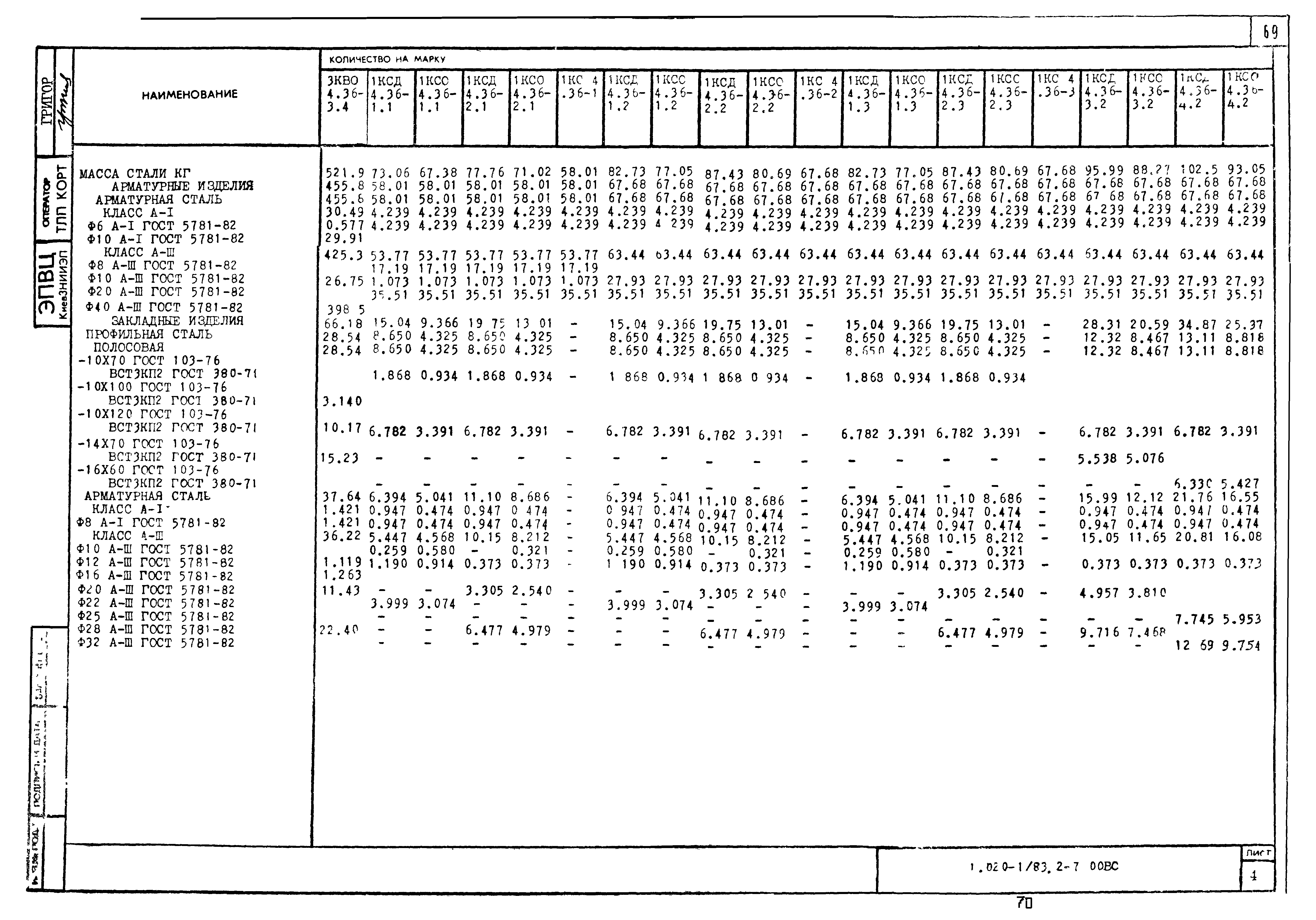 Серия 1.020-1/83