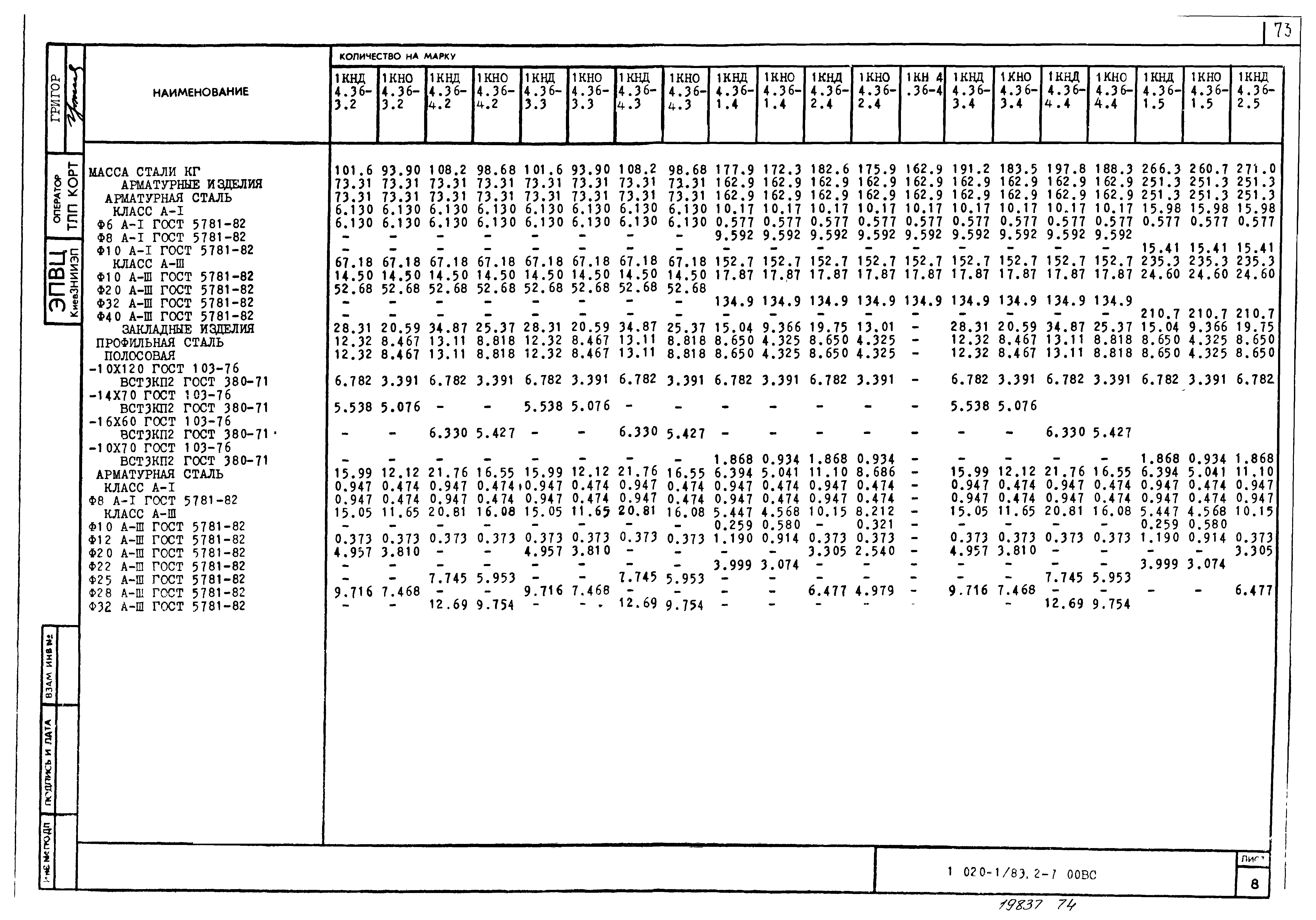 Серия 1.020-1/83