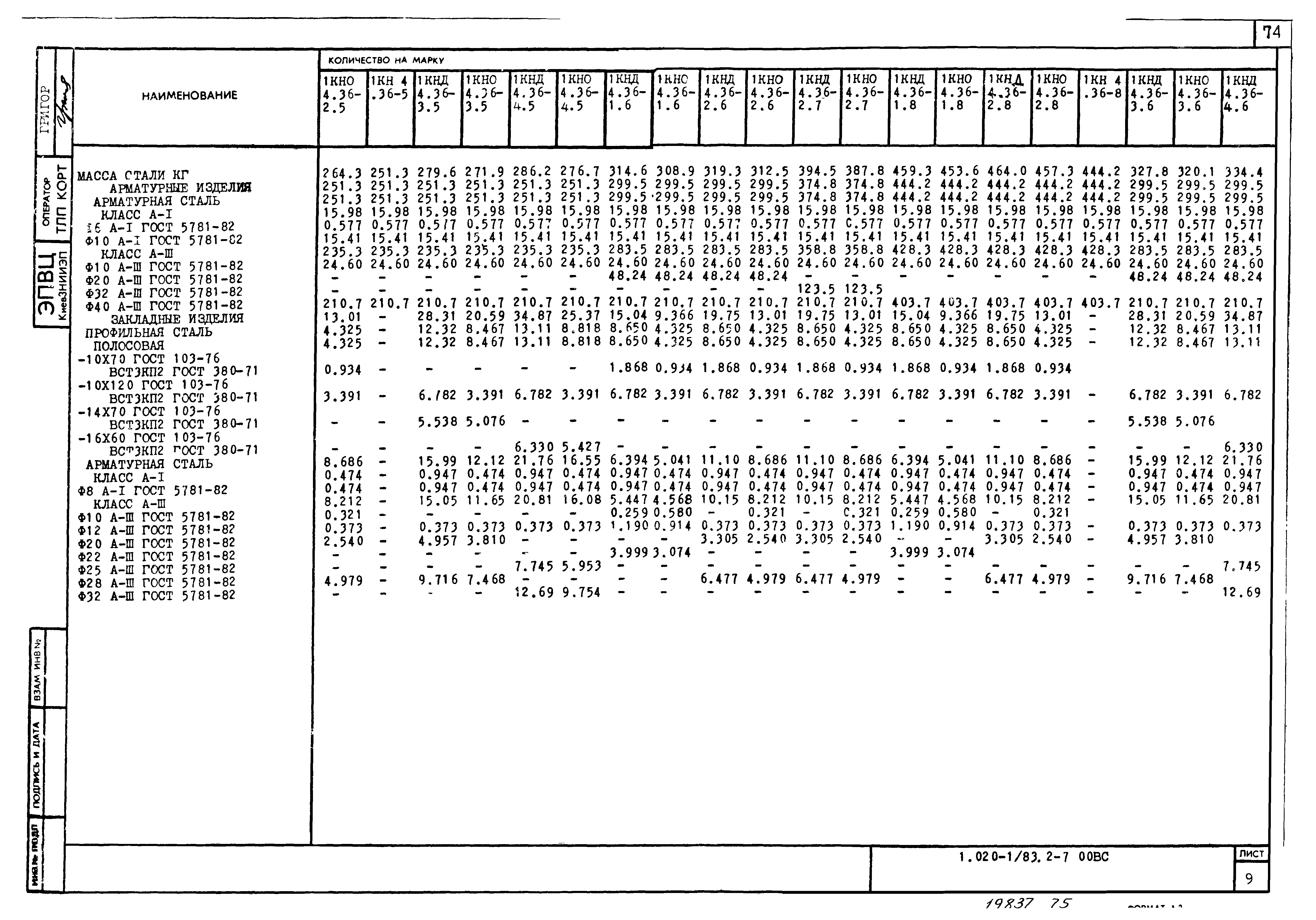 Серия 1.020-1/83