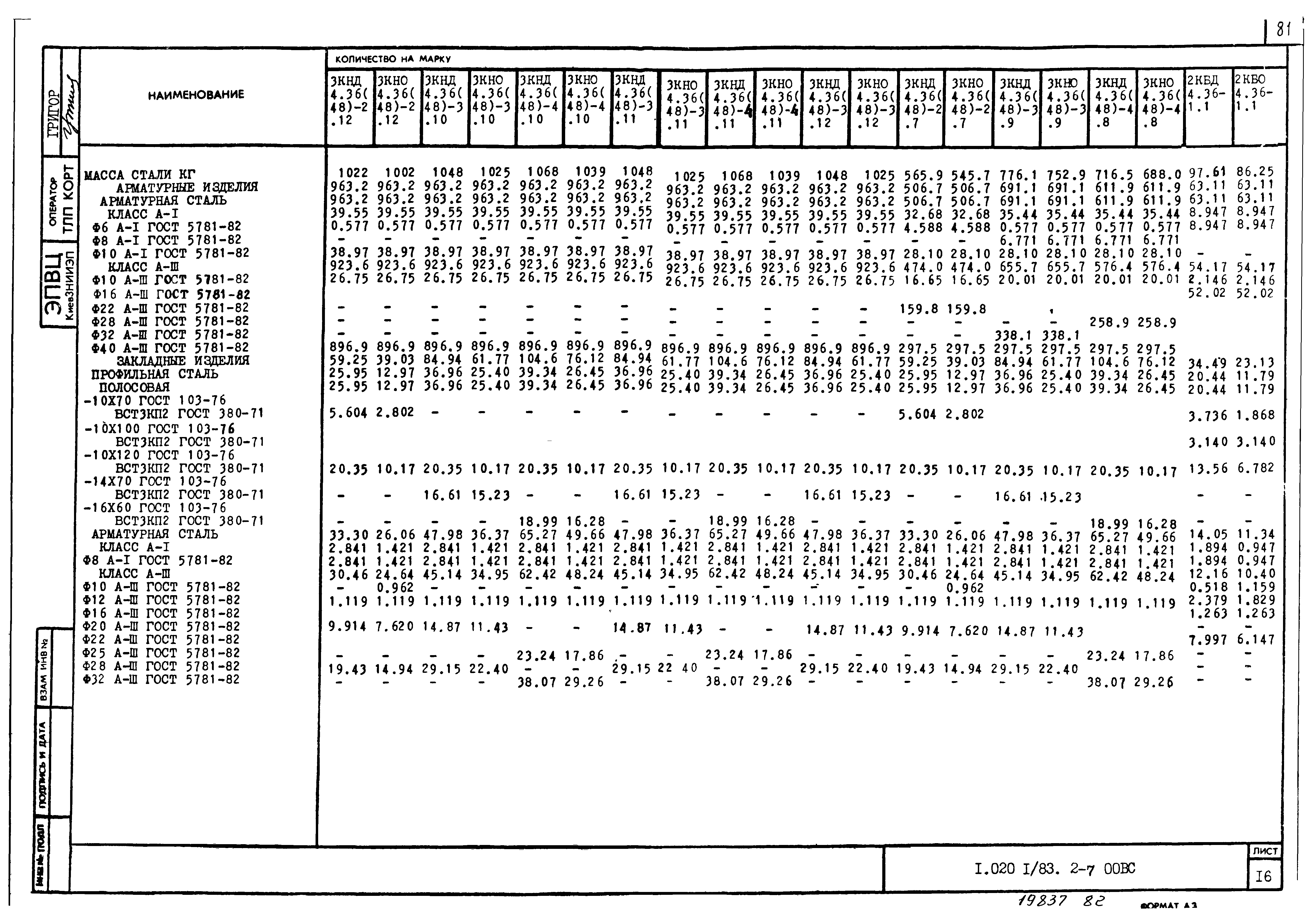 Серия 1.020-1/83