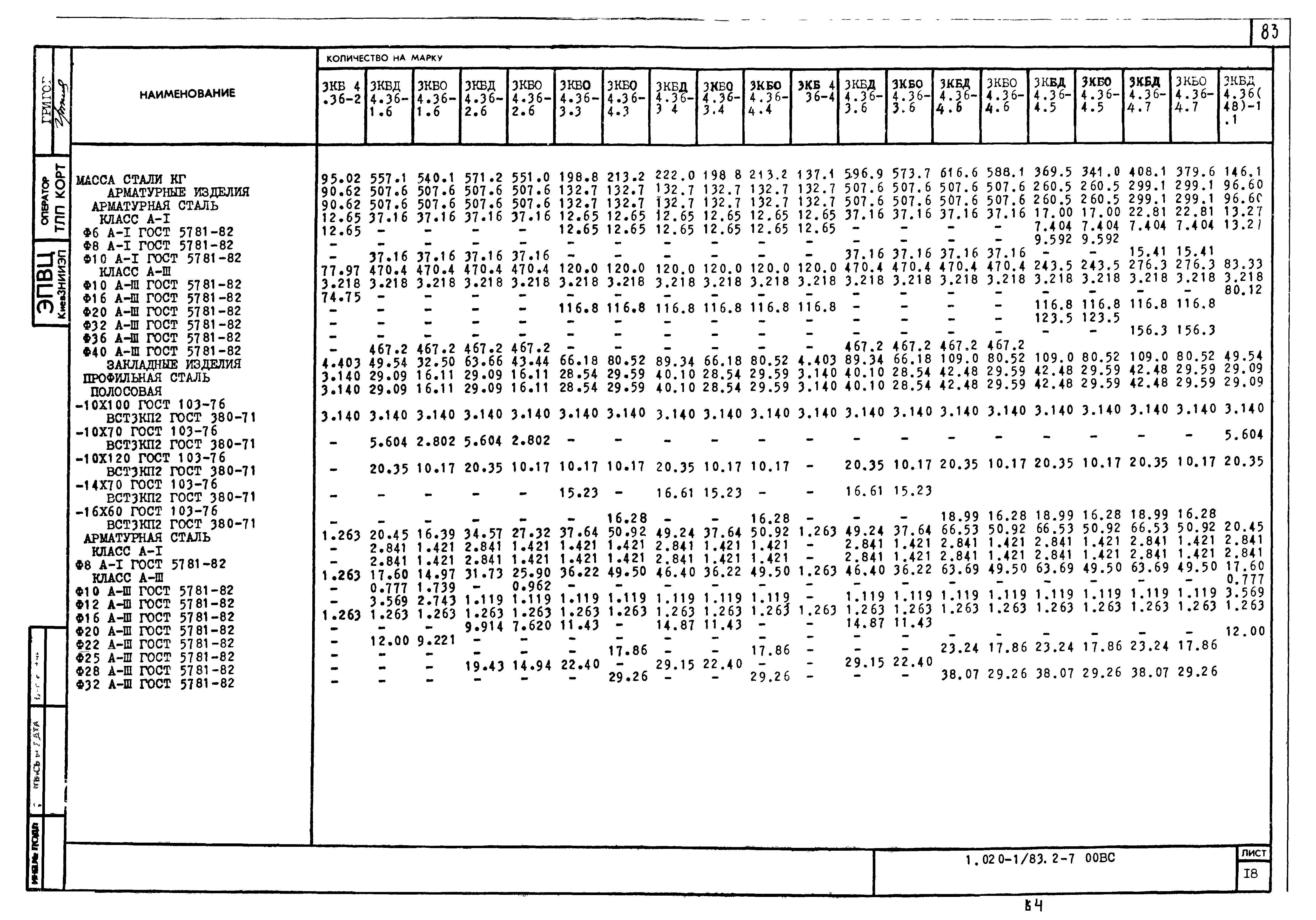 Серия 1.020-1/83