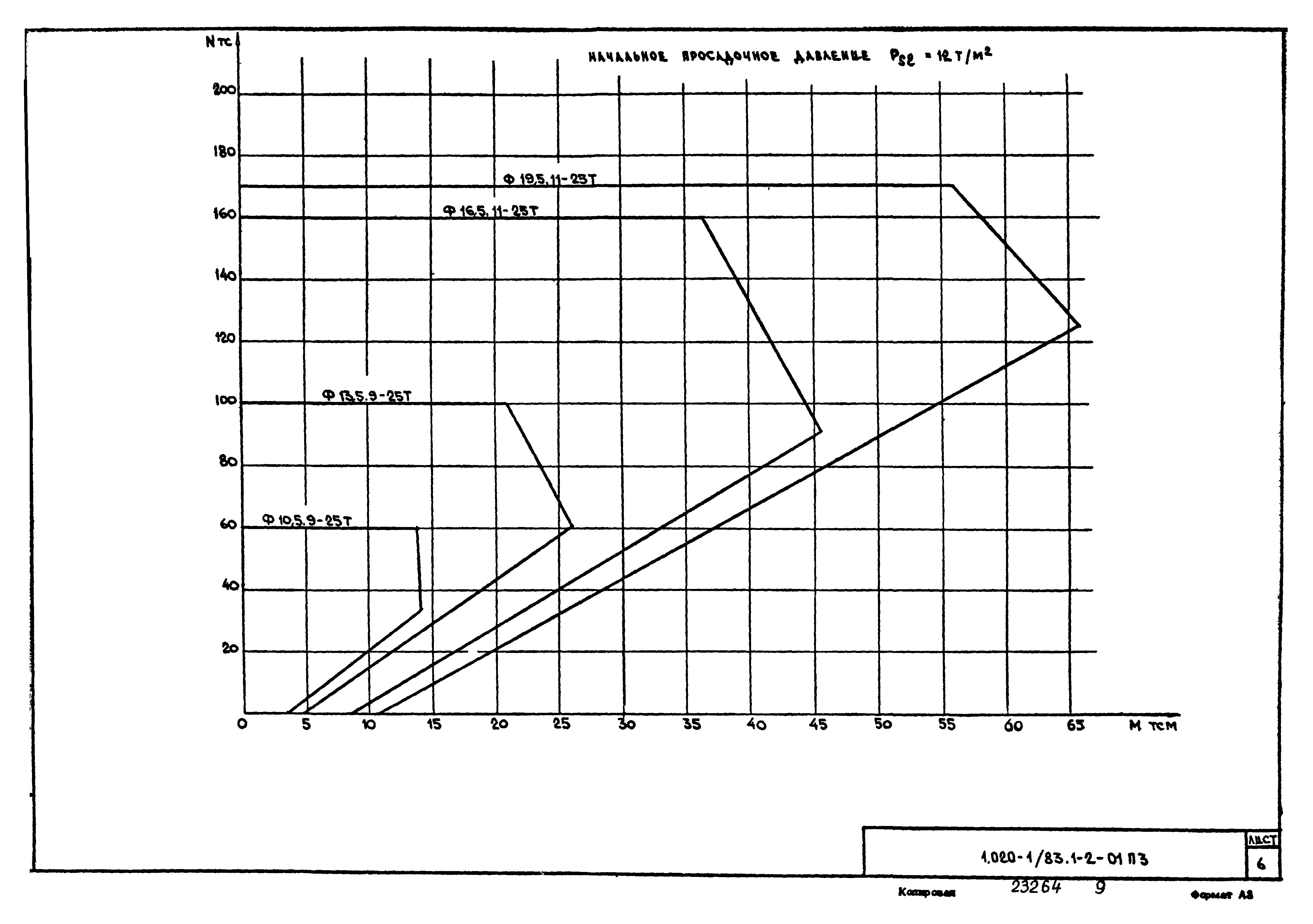 Серия 1.020-1/83