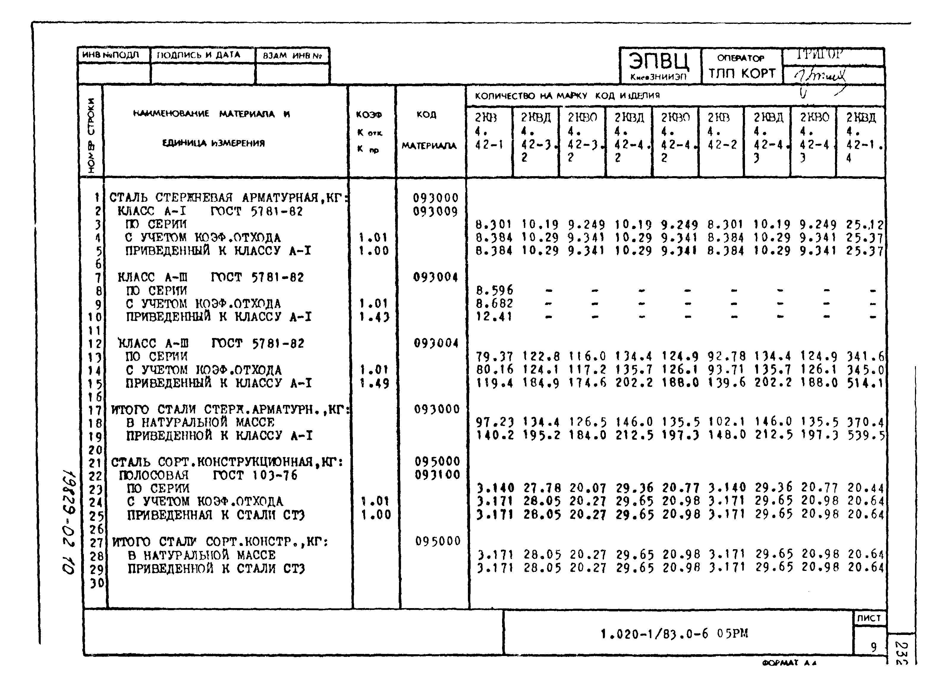 Серия 1.020-1/83