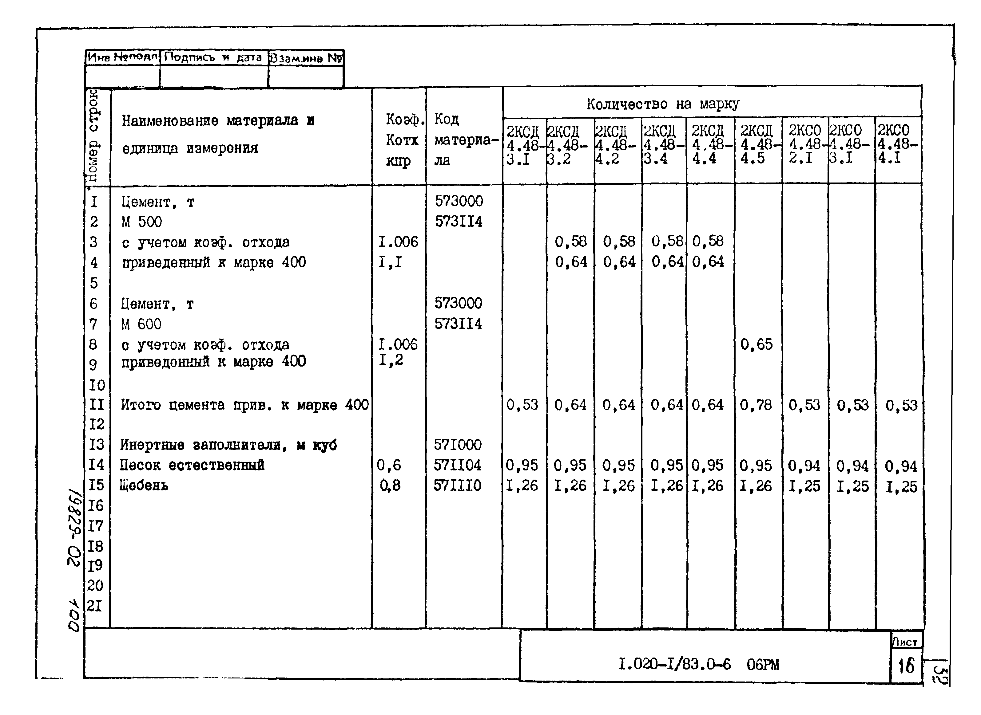 Серия 1.020-1/83