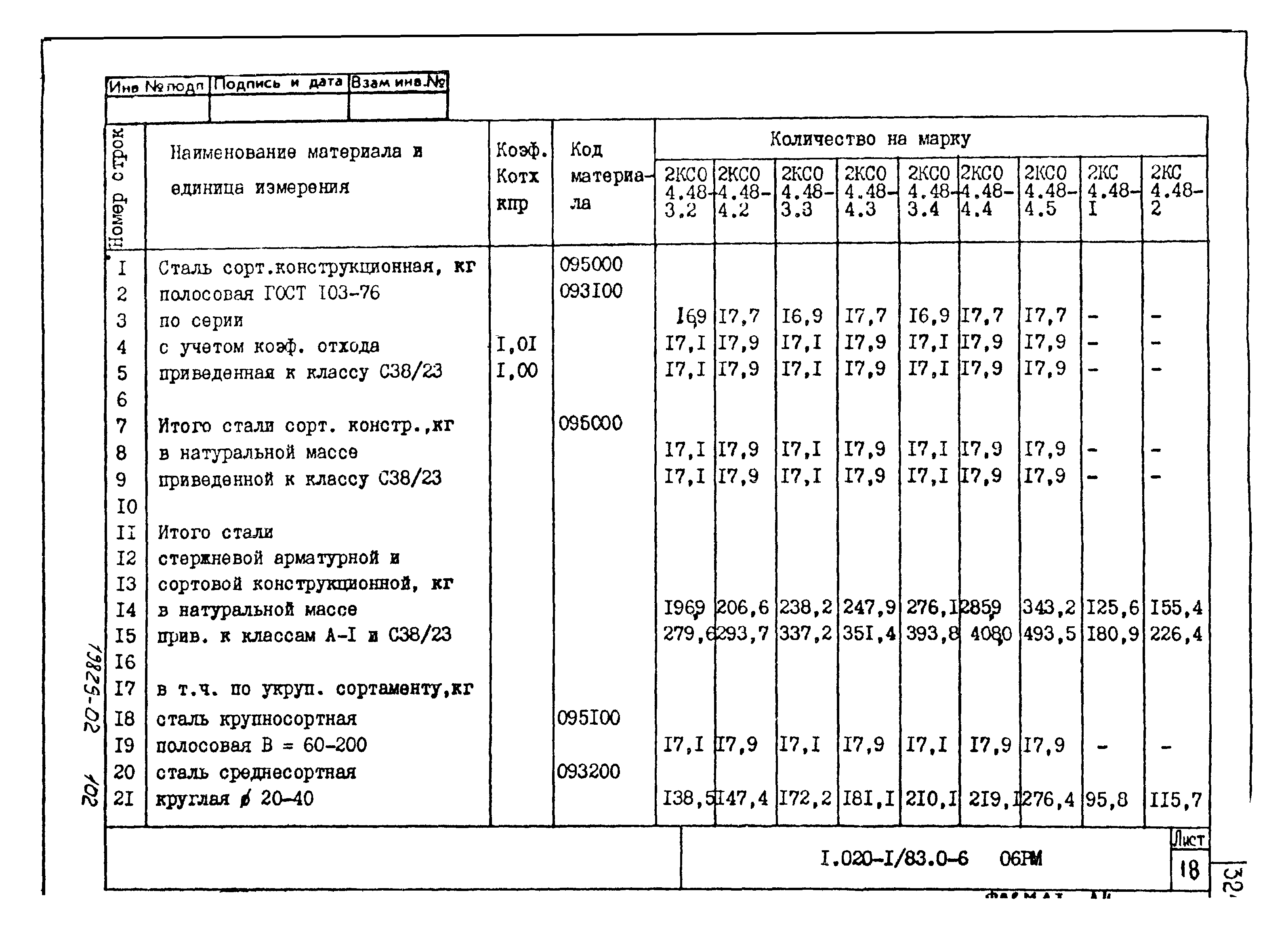 Серия 1.020-1/83