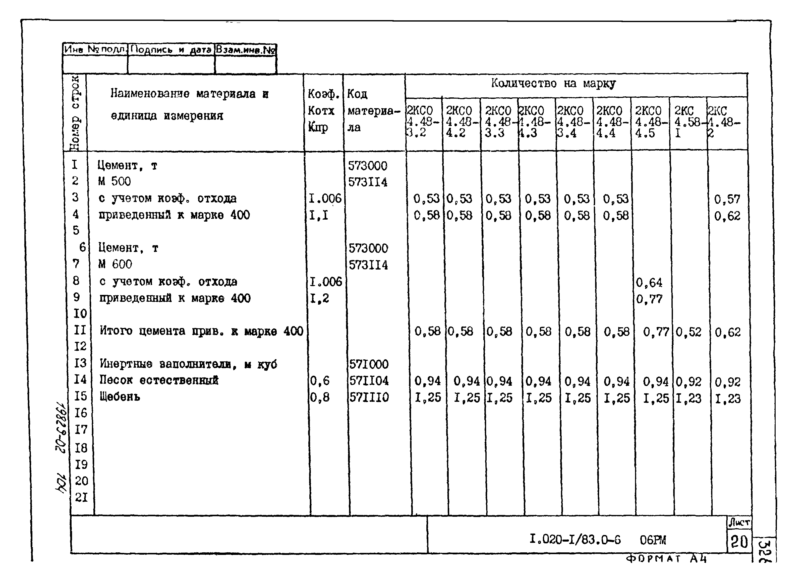 Серия 1.020-1/83