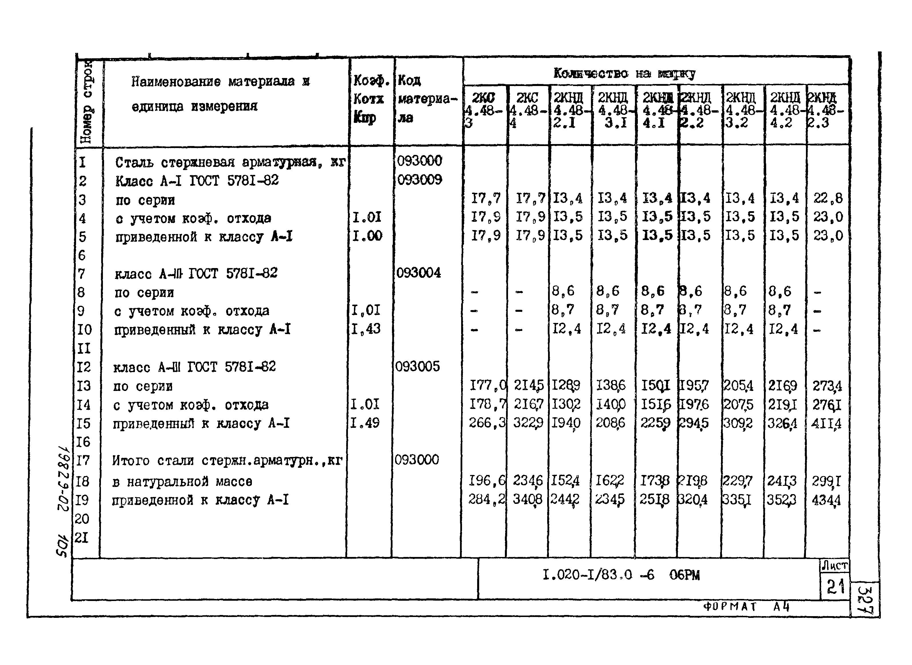 Серия 1.020-1/83