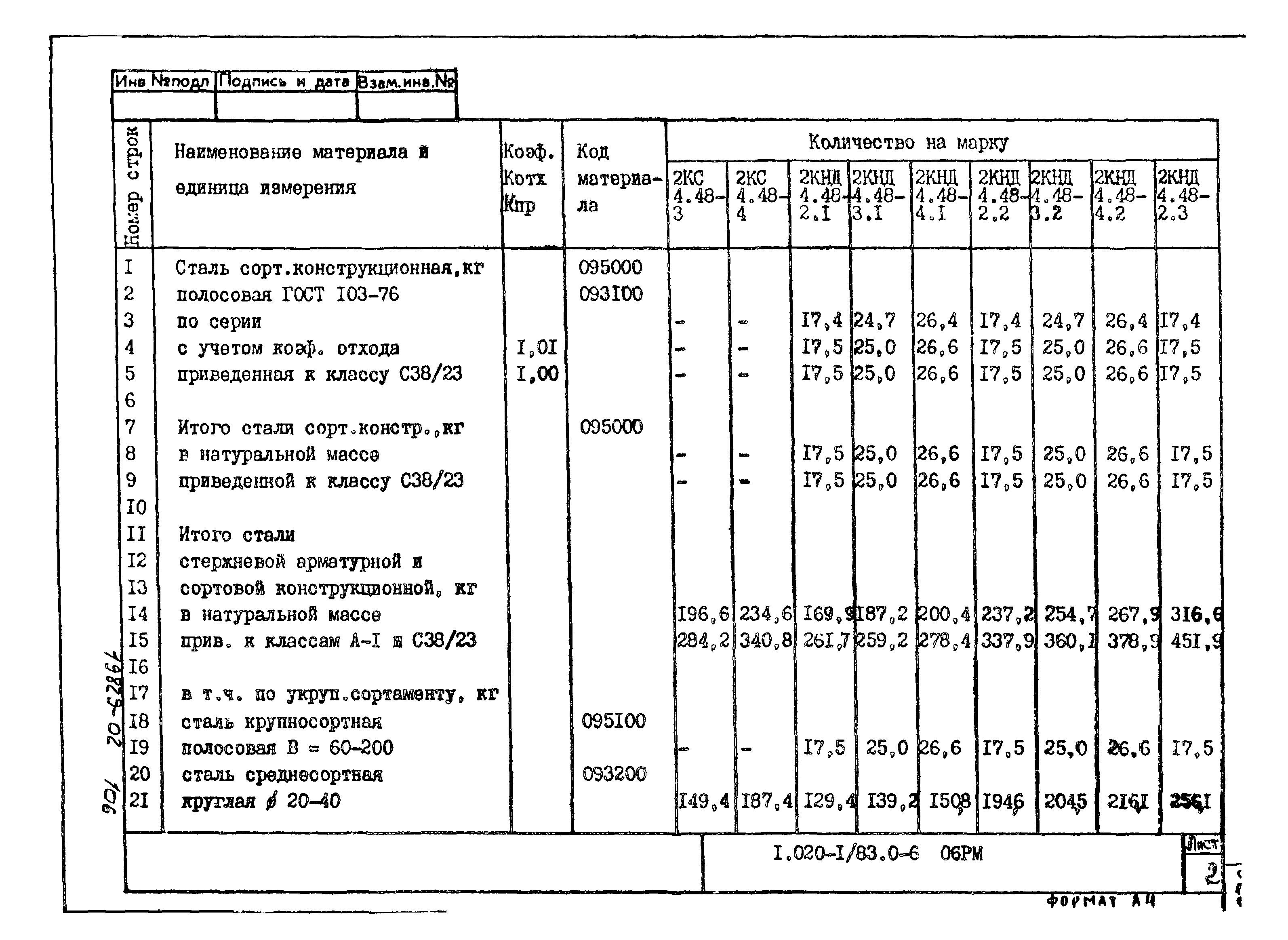 Серия 1.020-1/83