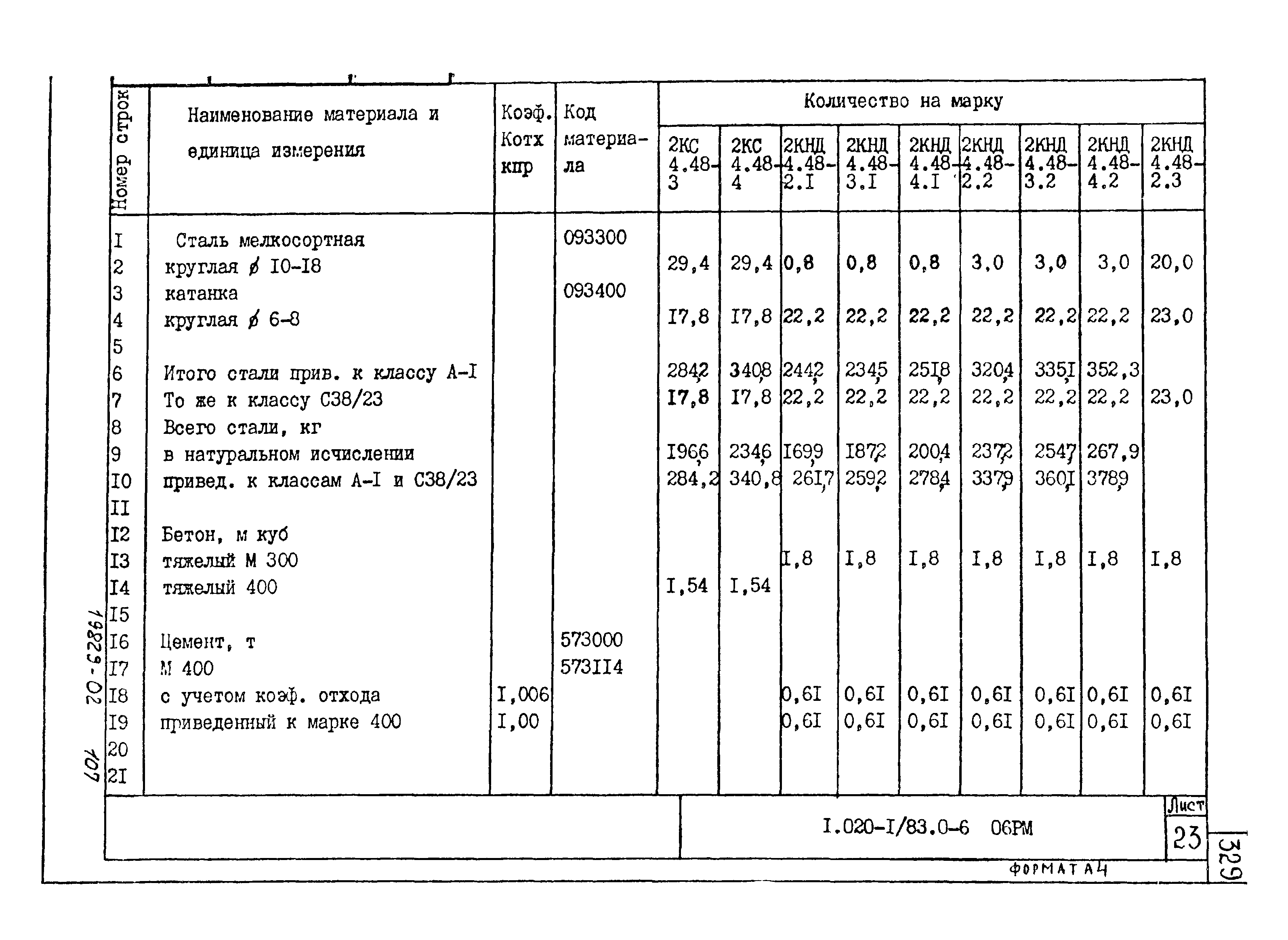 Серия 1.020-1/83