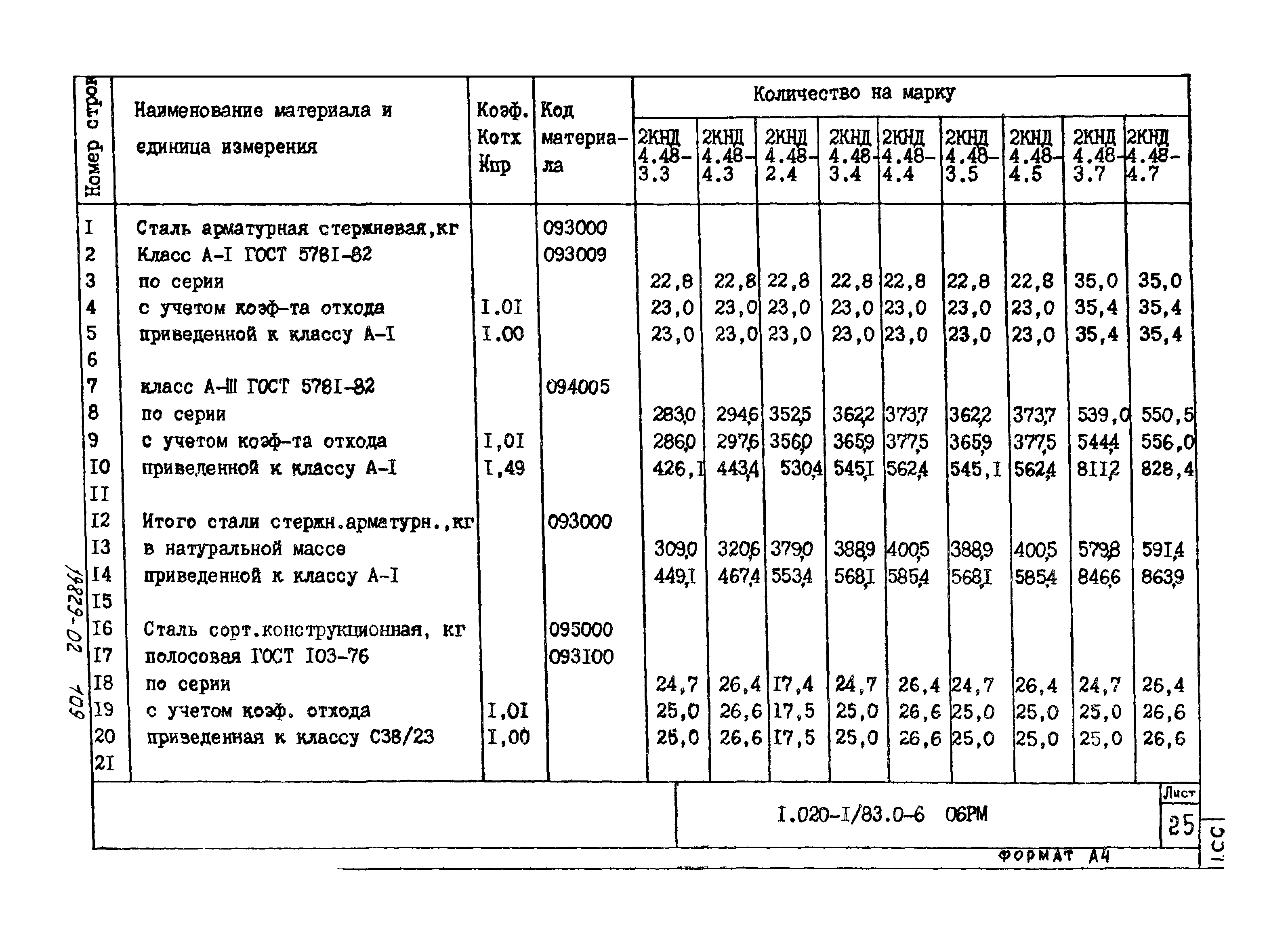 Серия 1.020-1/83