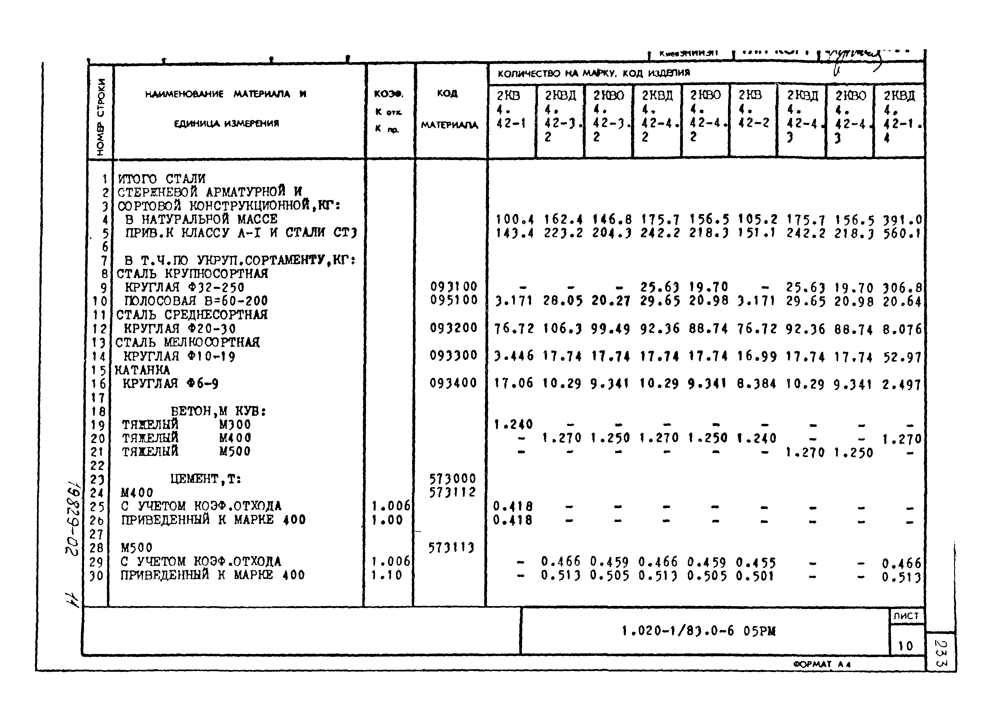 Серия 1.020-1/83