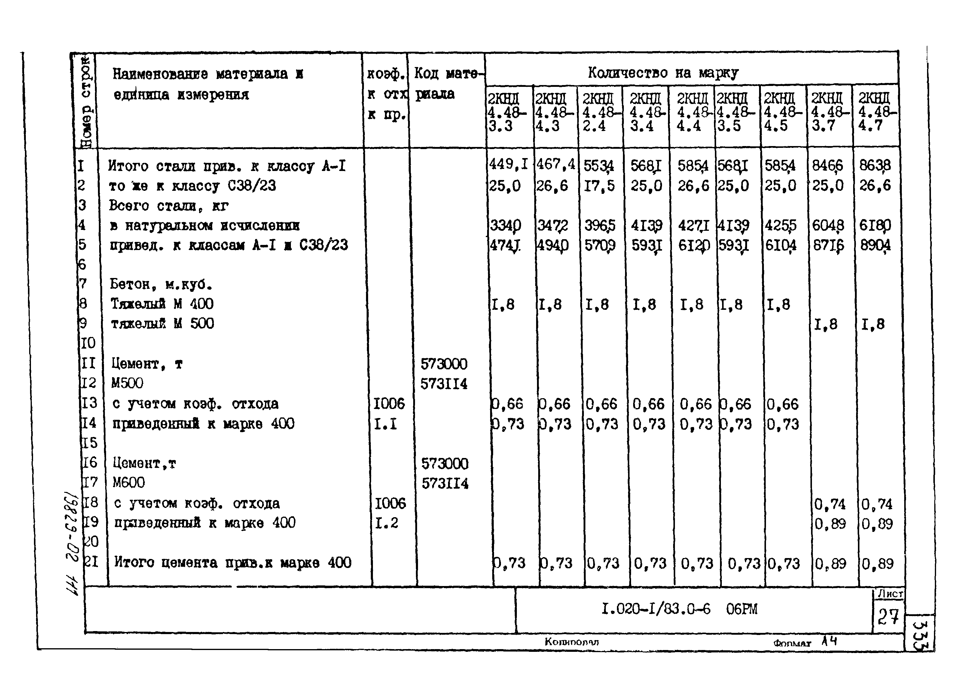 Серия 1.020-1/83