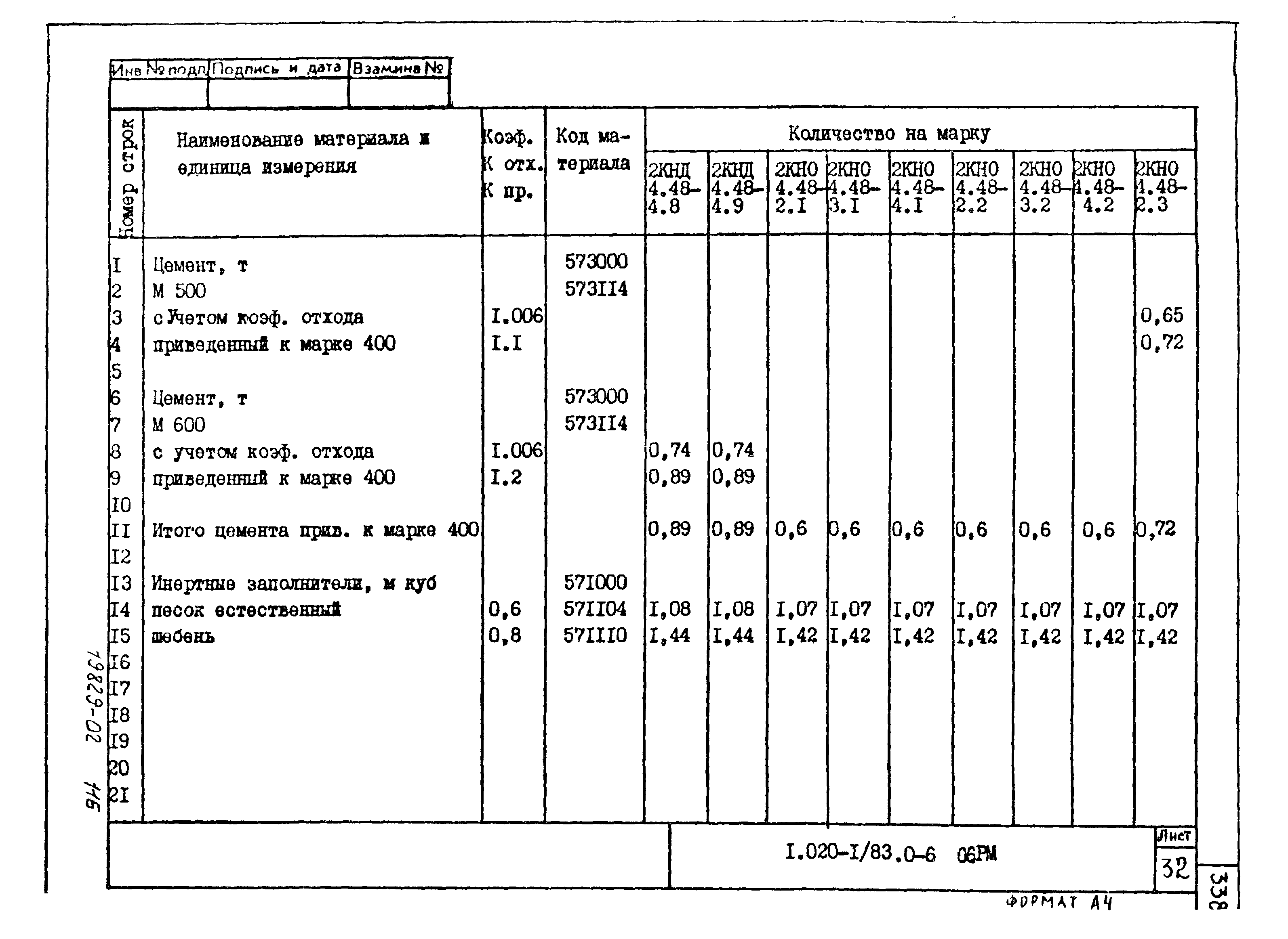 Серия 1.020-1/83