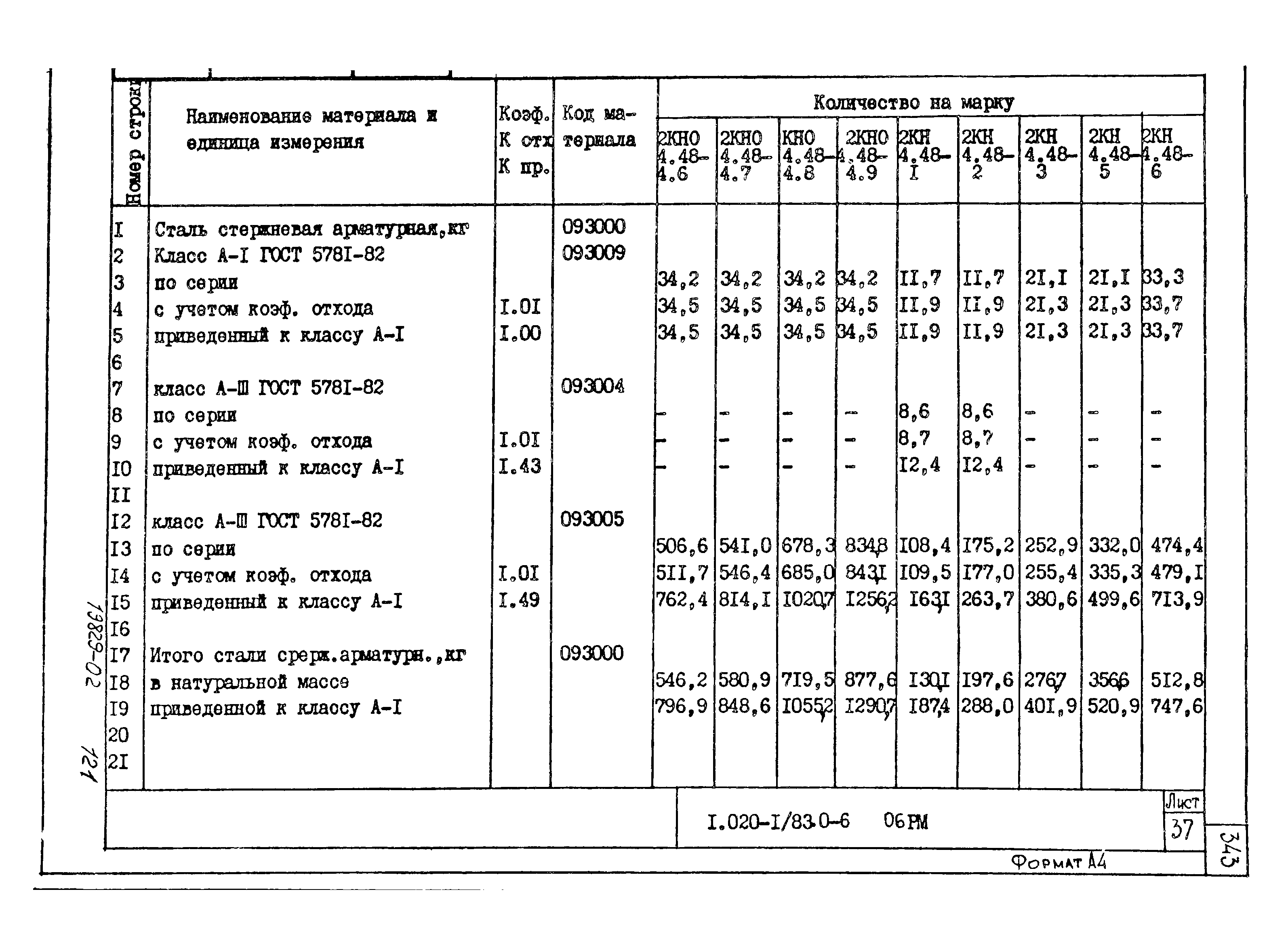 Серия 1.020-1/83