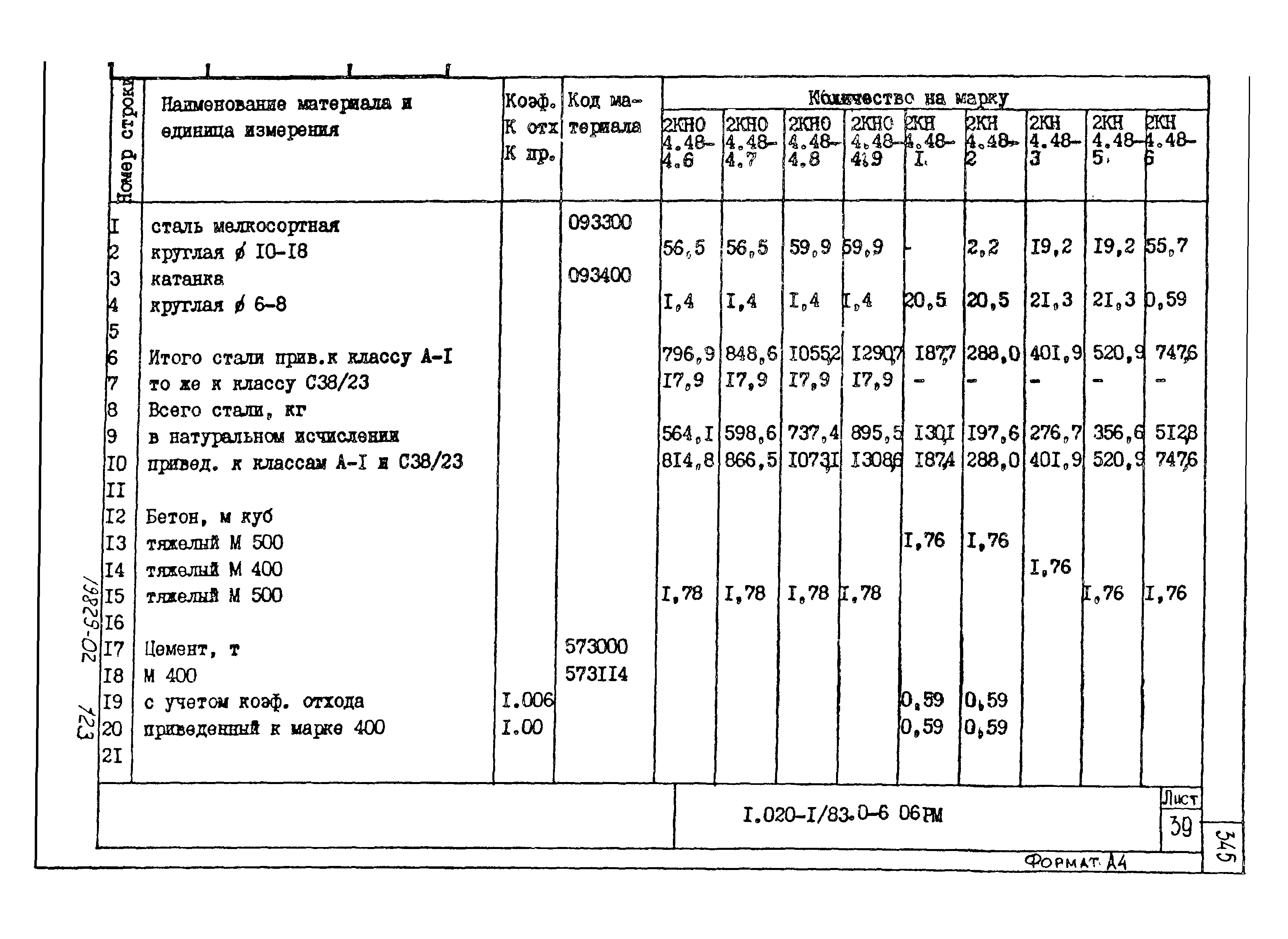 Серия 1.020-1/83