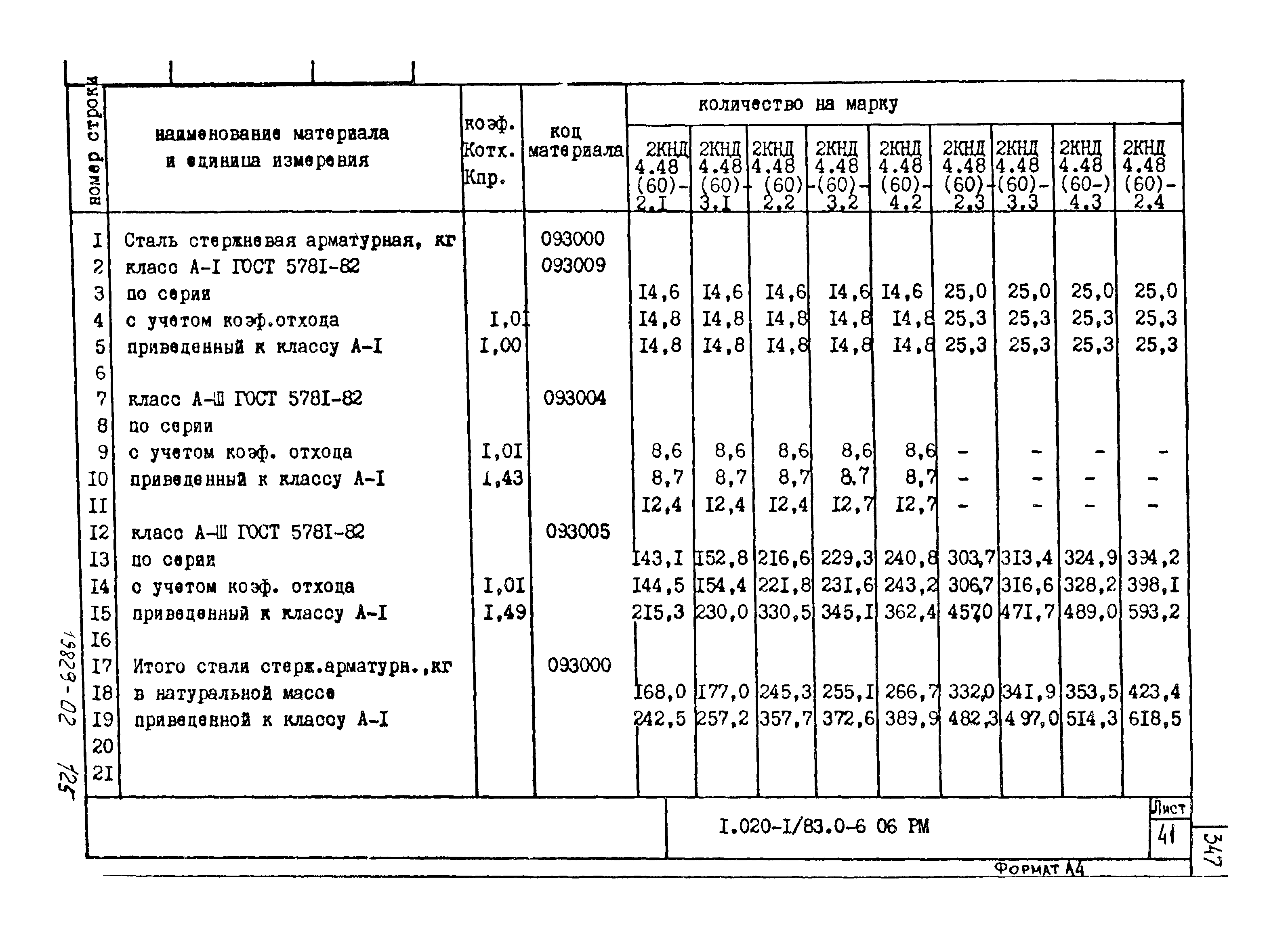 Серия 1.020-1/83