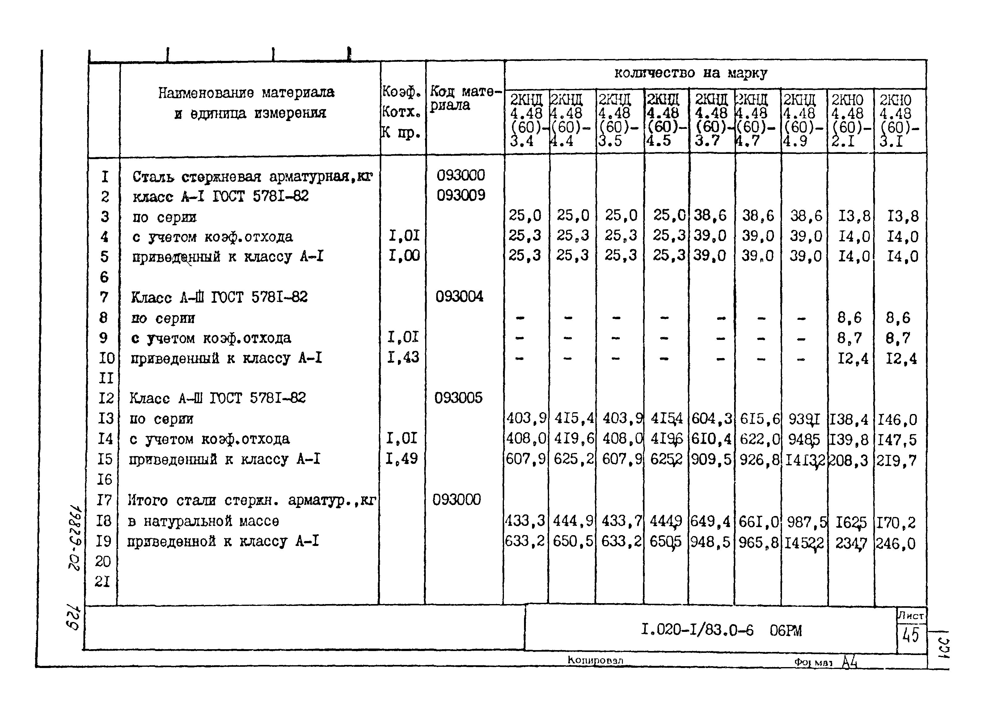 Серия 1.020-1/83