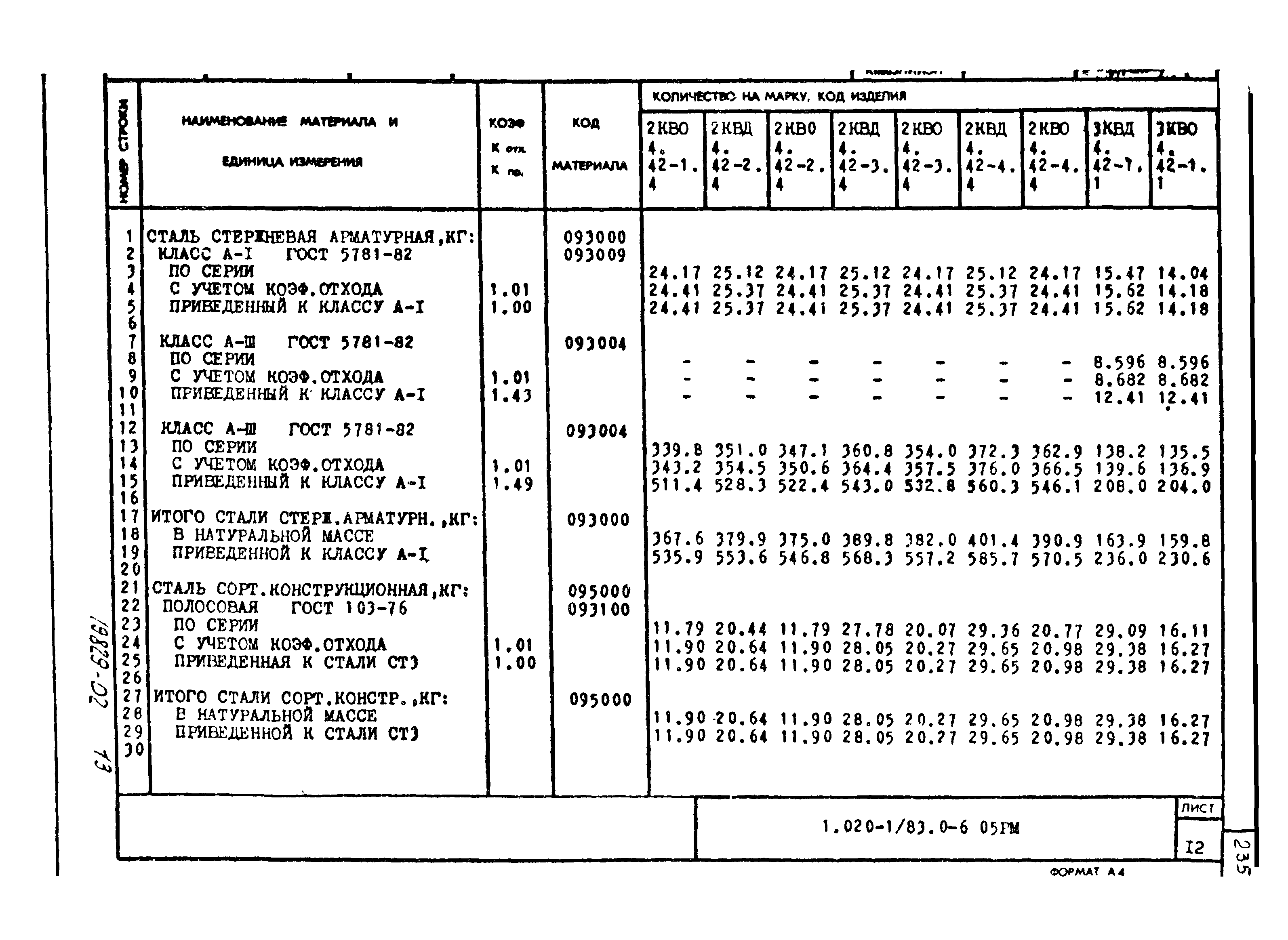 Серия 1.020-1/83