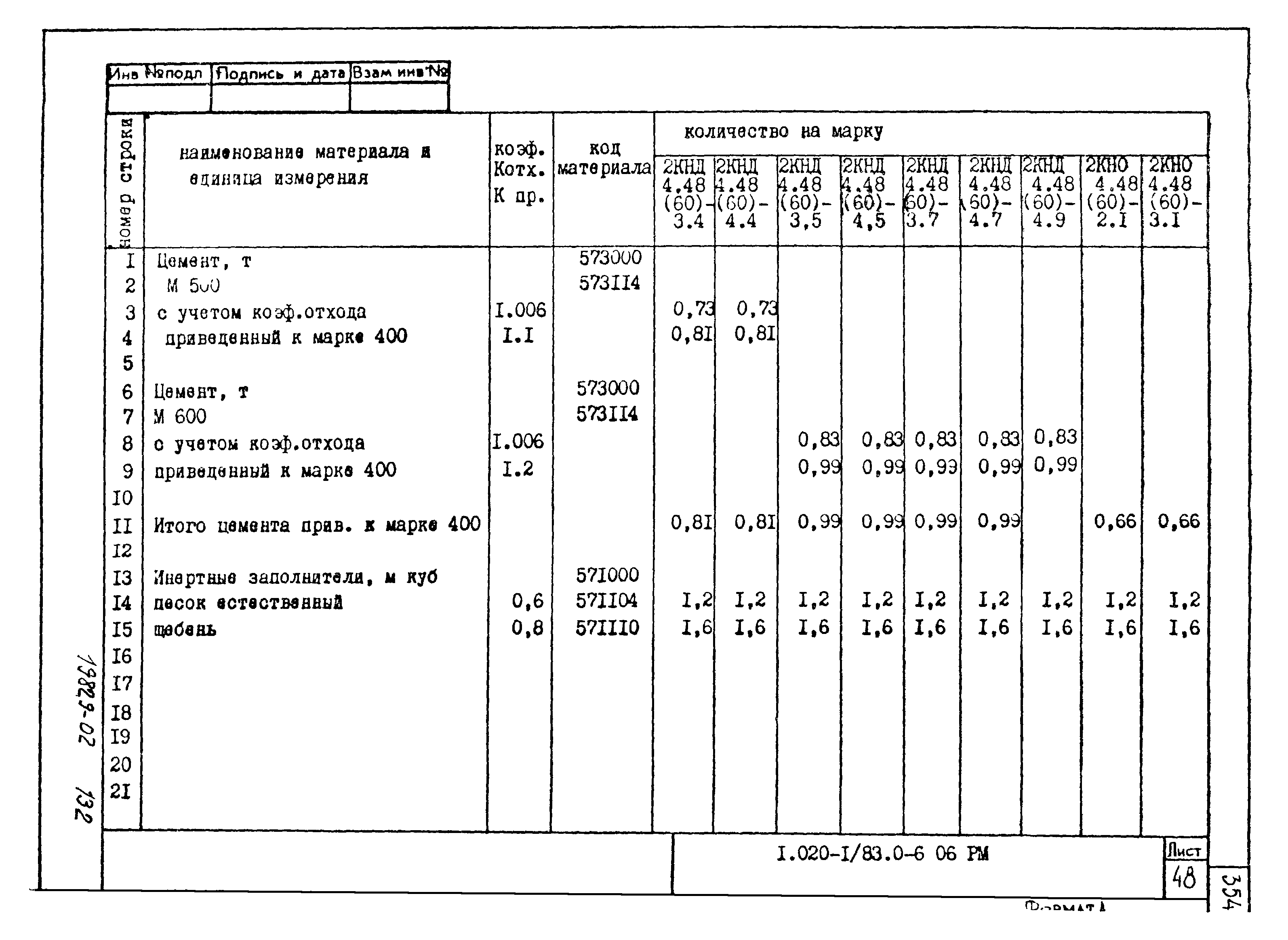 Серия 1.020-1/83