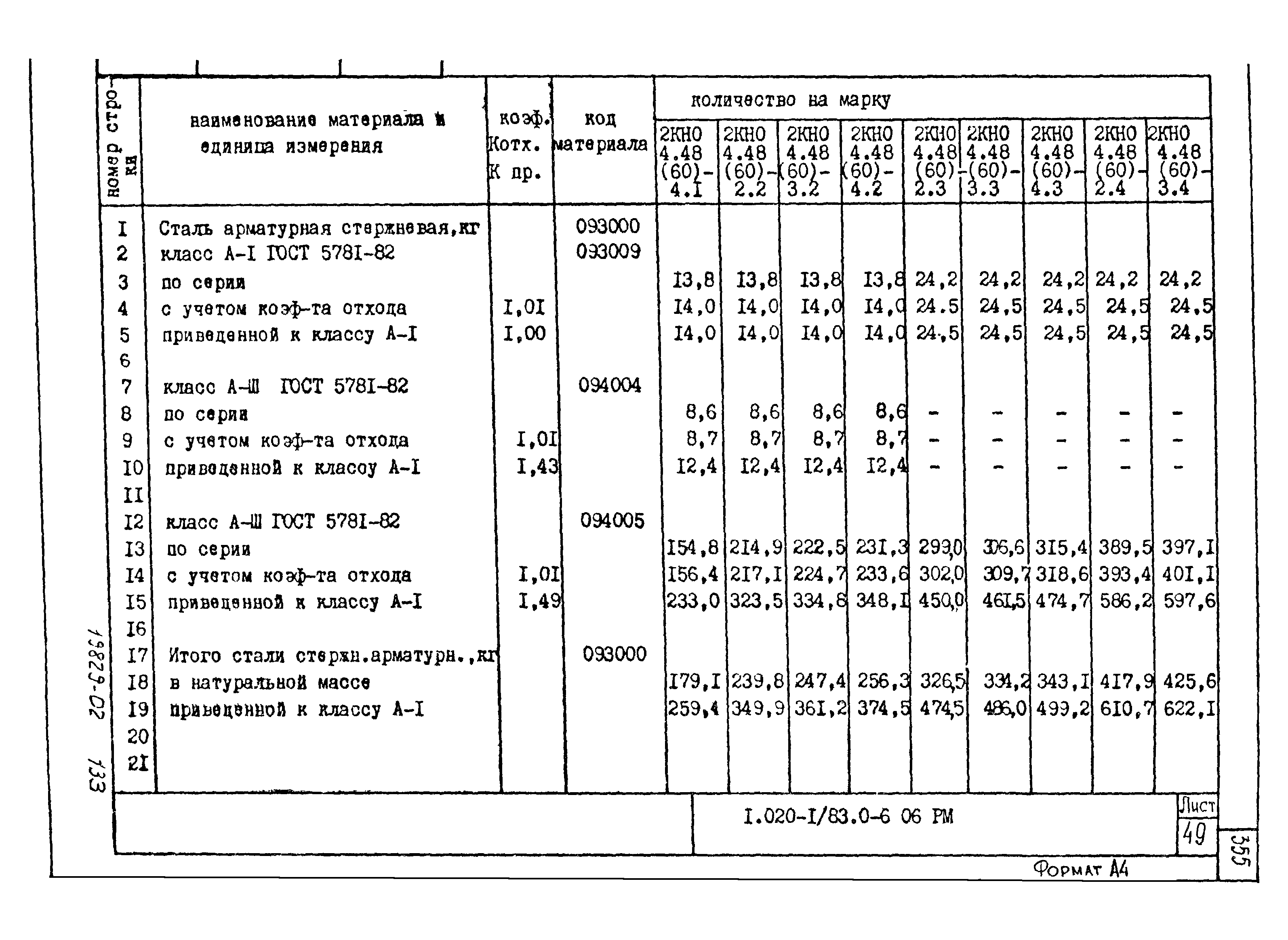 Серия 1.020-1/83