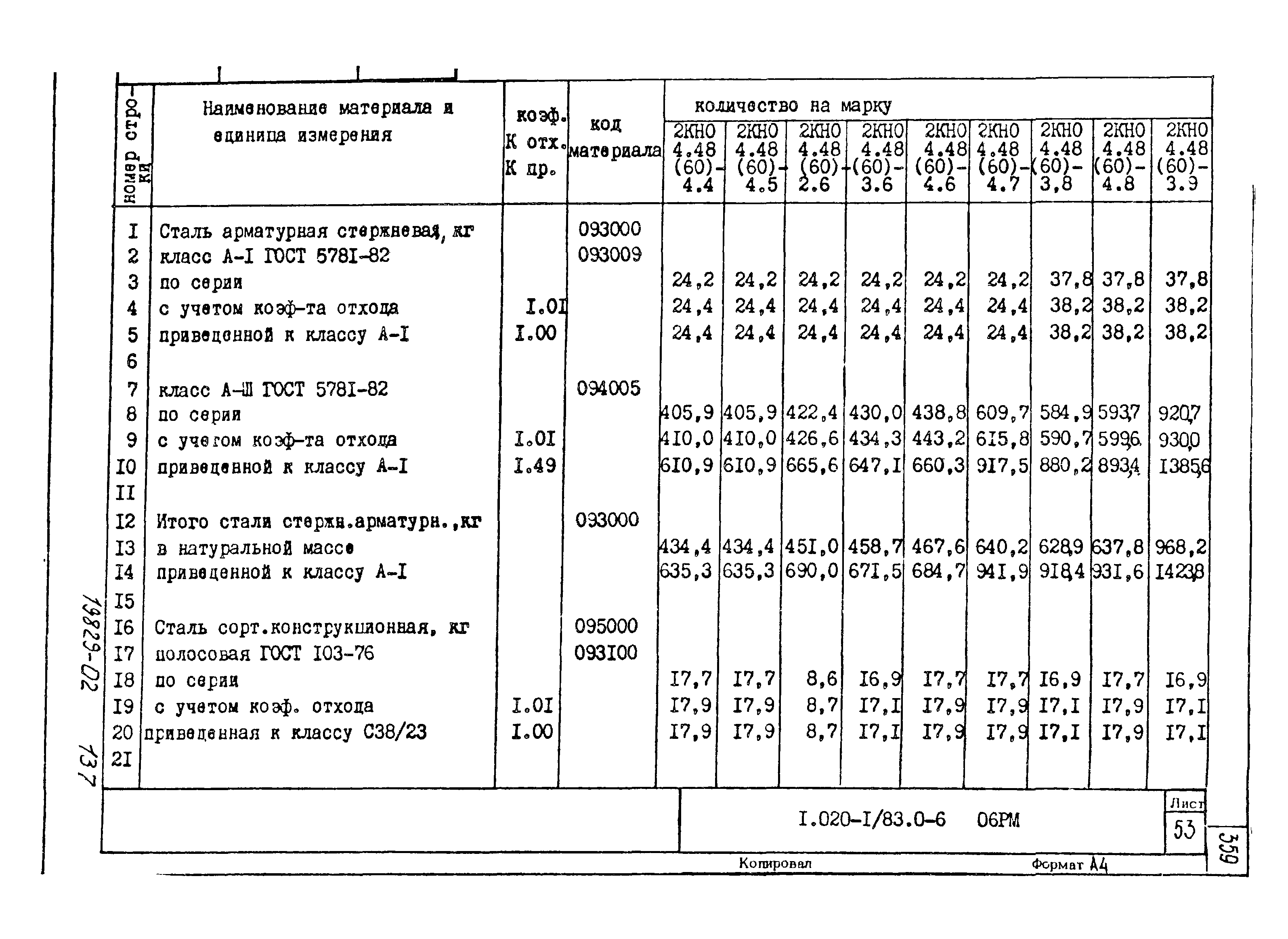 Серия 1.020-1/83