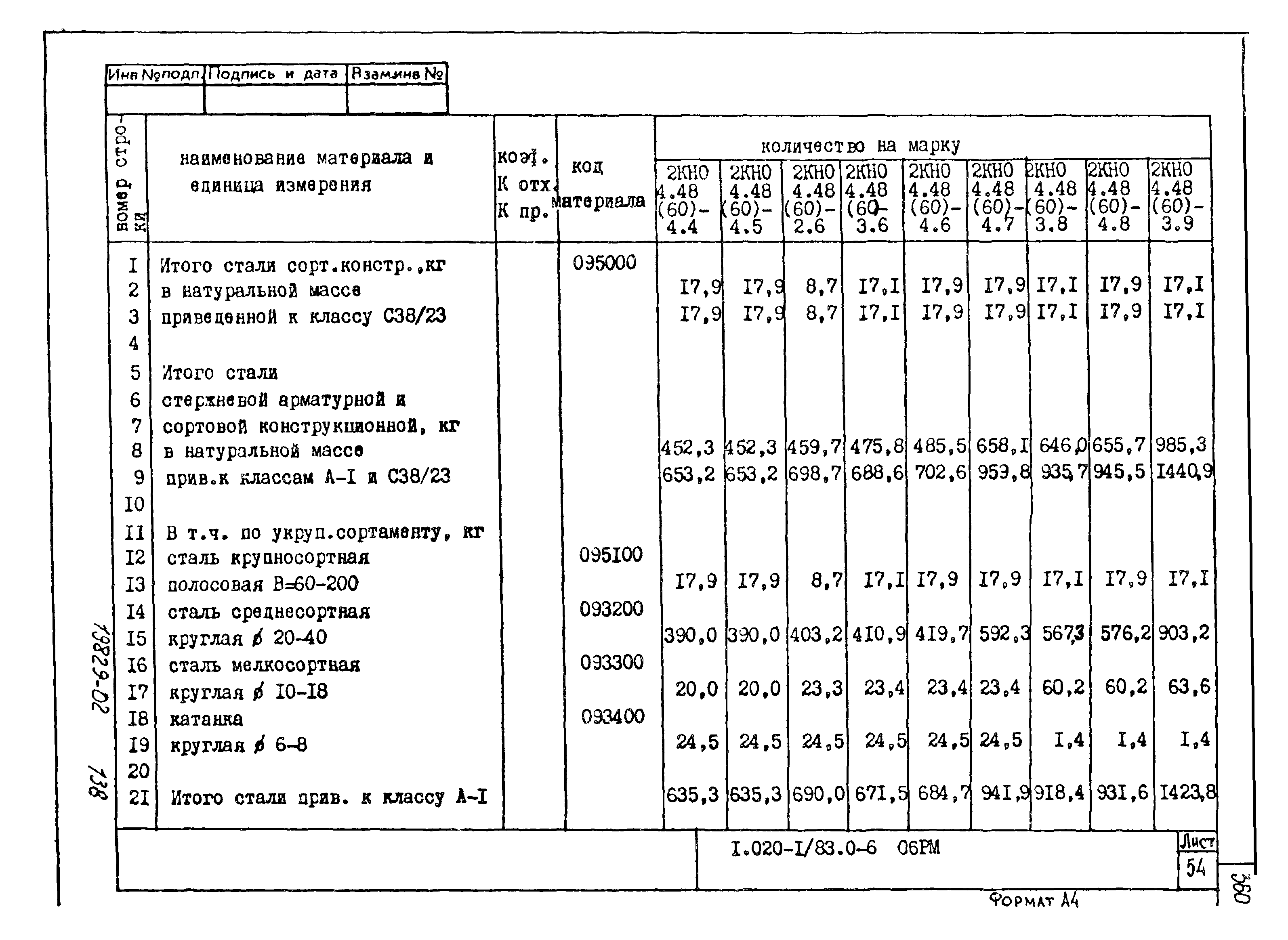 Серия 1.020-1/83