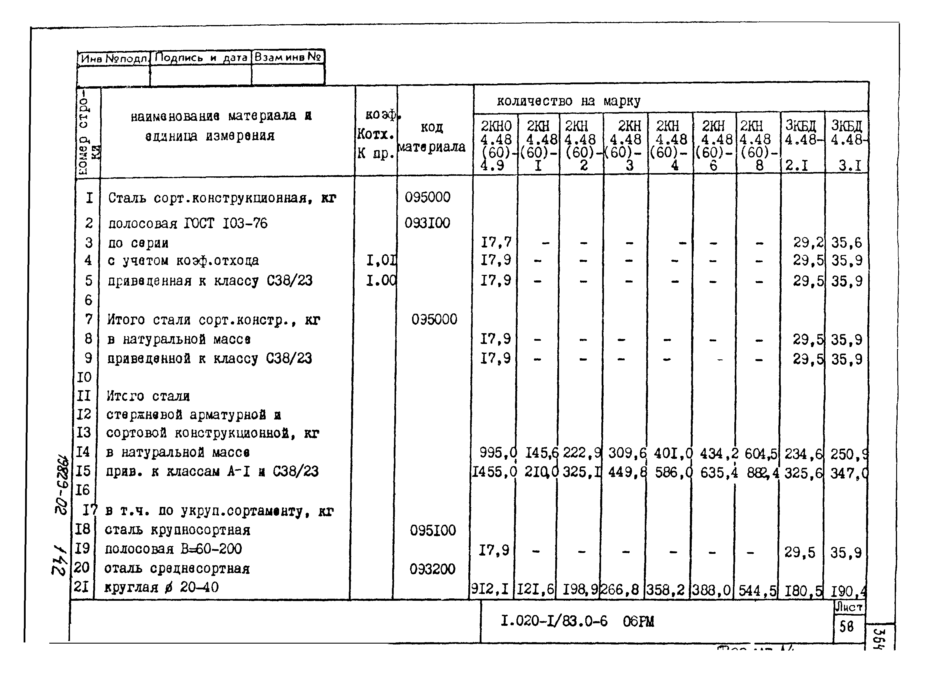 Серия 1.020-1/83